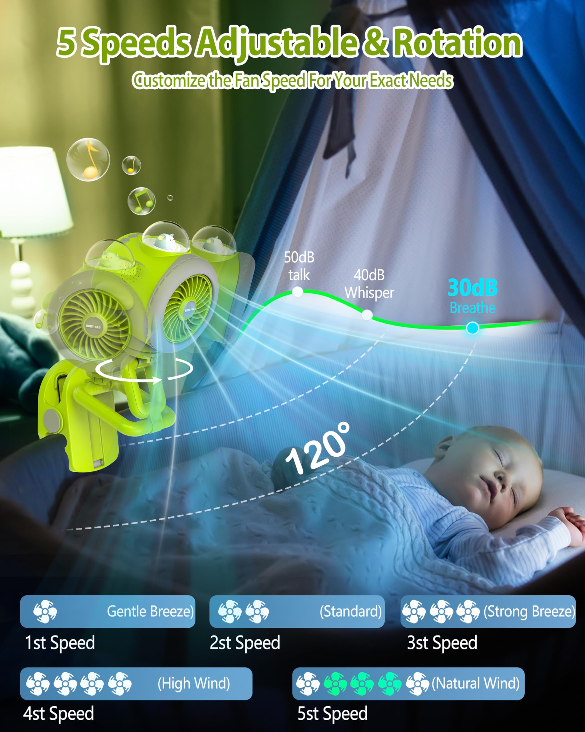 Portable Baby Stroller Fan with 5000mAh Battery - Bluetooth 5.1, Colorful LED Lights & Flashlight - 5 Speed Settings, 15H Runtime, 120° Auto Oscillating - Perfect for Car Seats, Cribs, Travel & Outdoor Activities