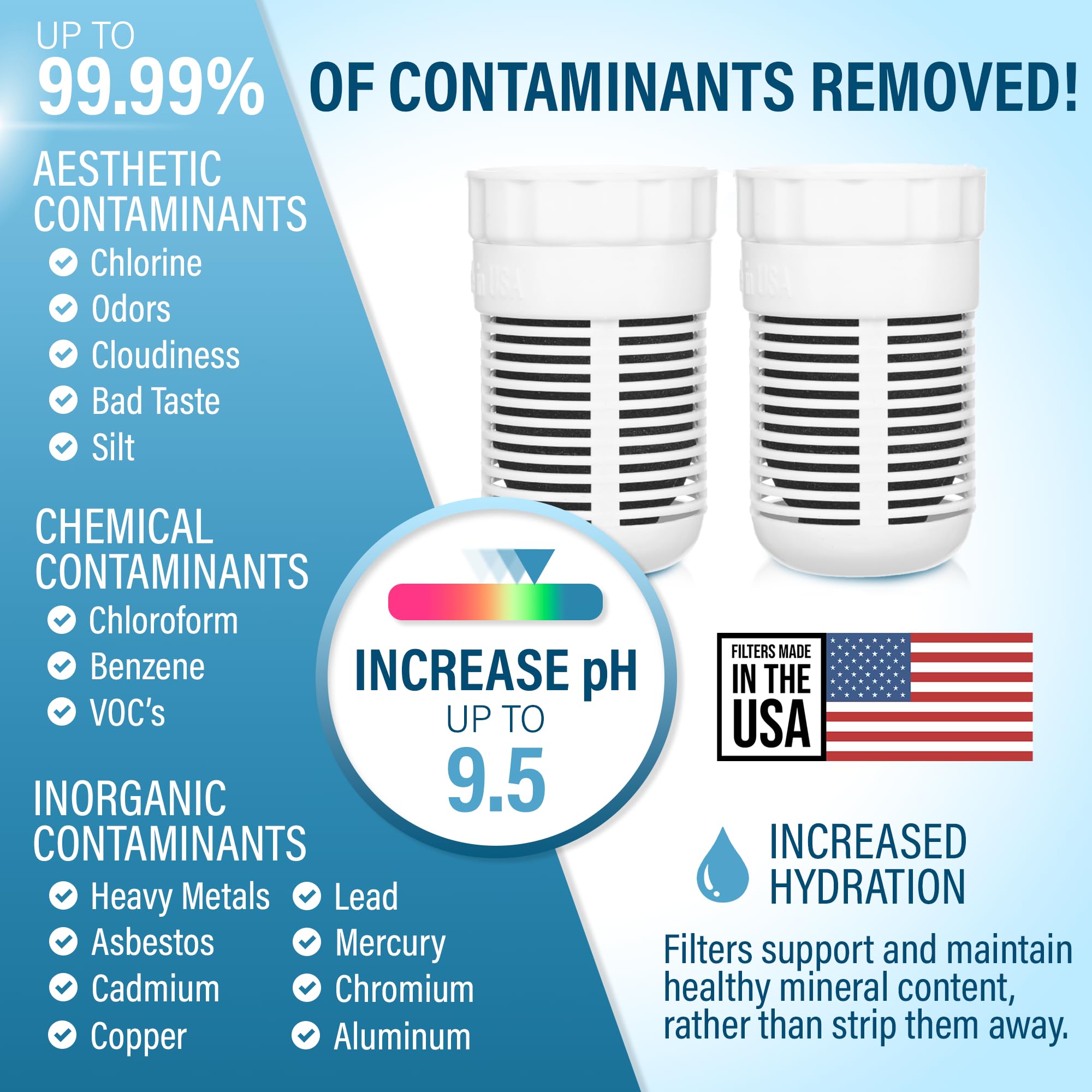 Seychelle pH2O Alkaline Water Filter Pitcher Replacement Cartridges - 2 Pack for Clean, Healthy Drinking Water at Home & Office