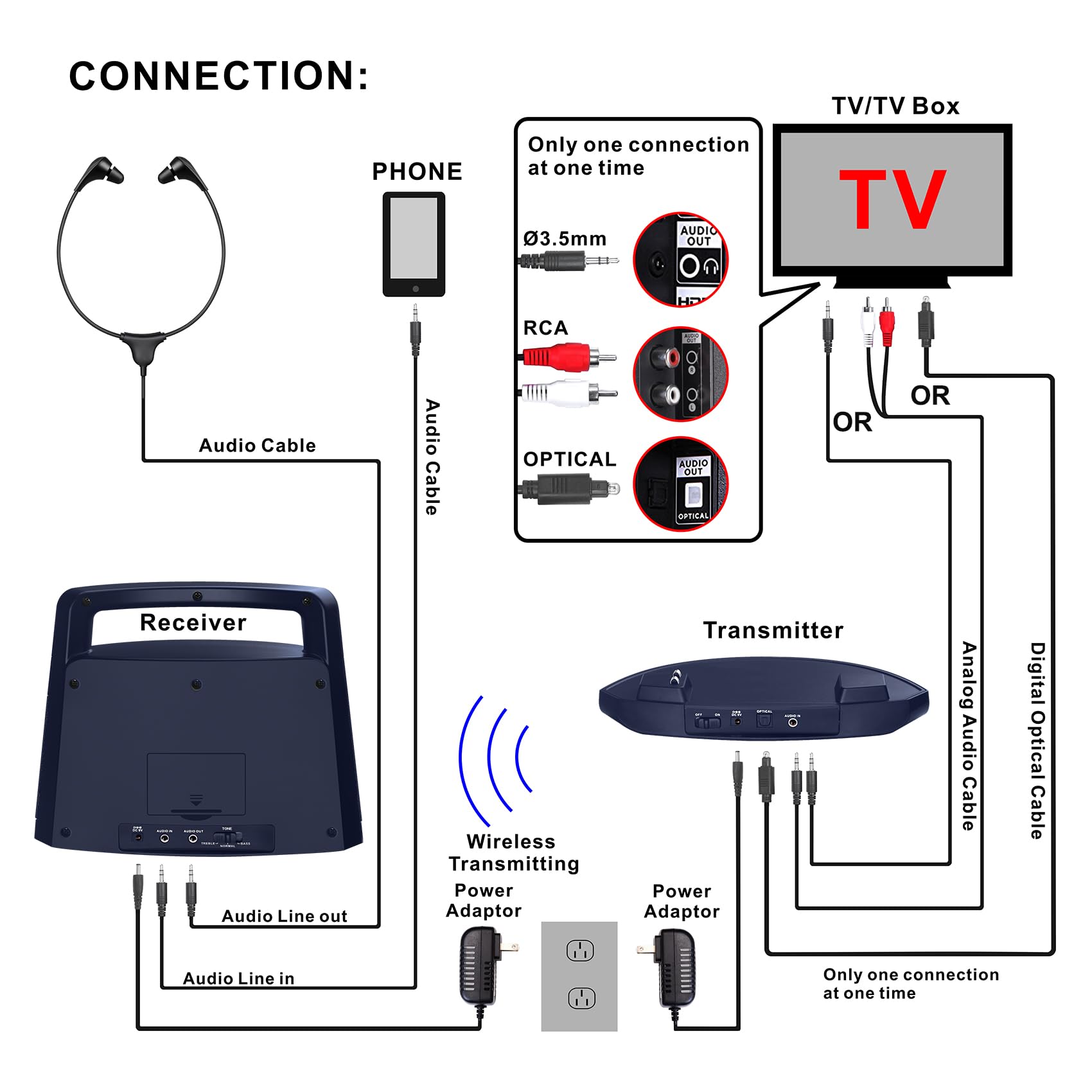 Simolio Wireless TV Speakers with Clear Dialogue, Adjustable Treble & Bass - Ideal for Hard of Hearing & Seniors | Portable Bluetooth Speaker for Smart TV, PC, Laptop | Supports Optical/RCA/AUX Input | Includes Headphones & Adapters | Perfect for Home Theater, Bedroom & Elderly Care