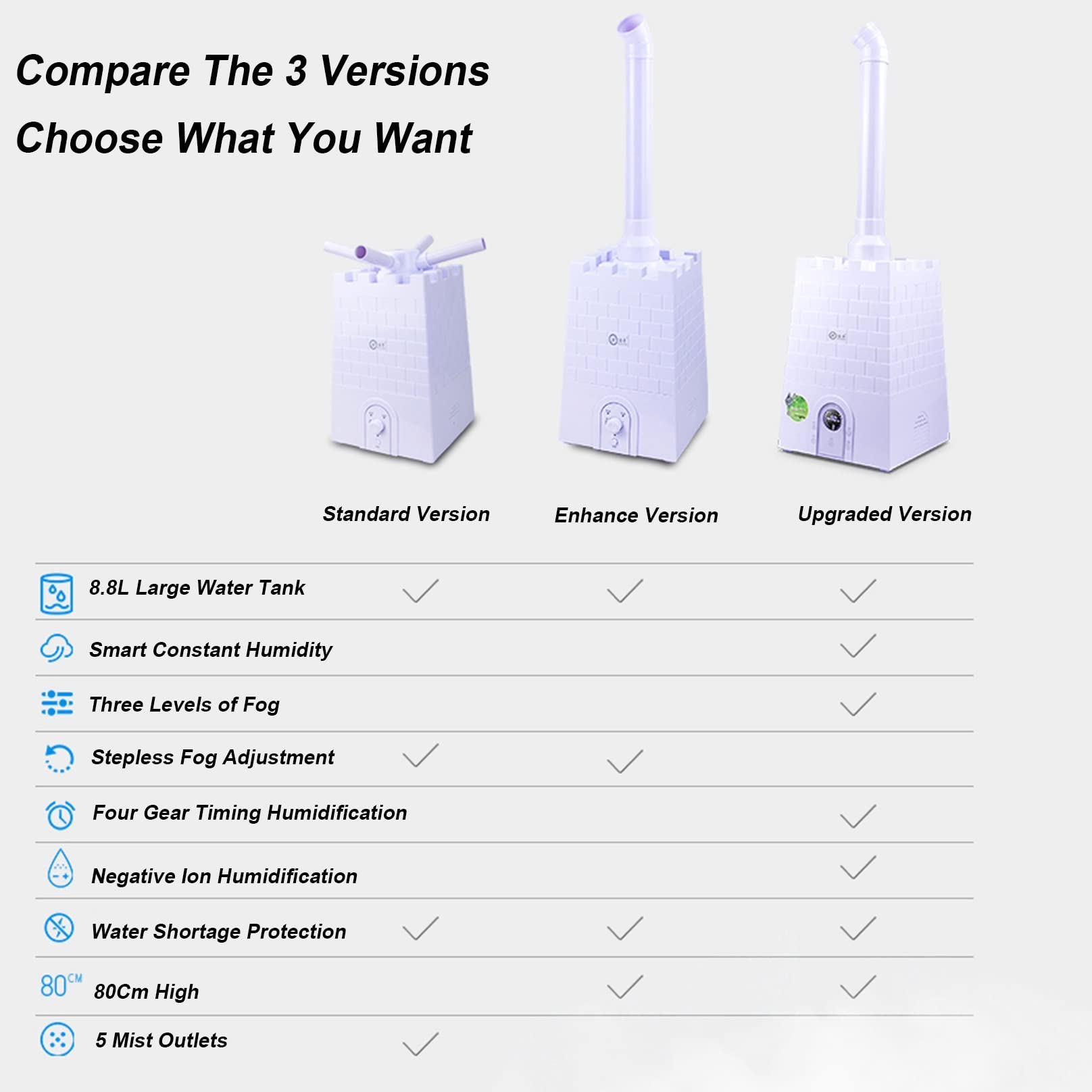 2.3Gal Large Humidifier for Home & Office - Cool Mist Vaporizer for Large Rooms up to 1000 Sq Ft, Whole House, Commercial & Industrial Use | Perfect for Bedroom, Nursery, Greenhouse, Warehouse & Plant Care | Standard Version