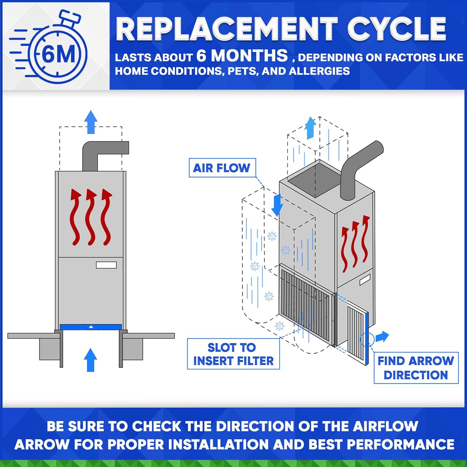 Lennox X6670 16x25x5 MERV 11 Air Filter - Replacement for HCF16-11 & HCC16-28 Models (15.75x24.75x4.38 Inches) - 3-Pack Case - Perfect for HVAC Systems, Furnaces, and Air Purifiers in Homes and Offices