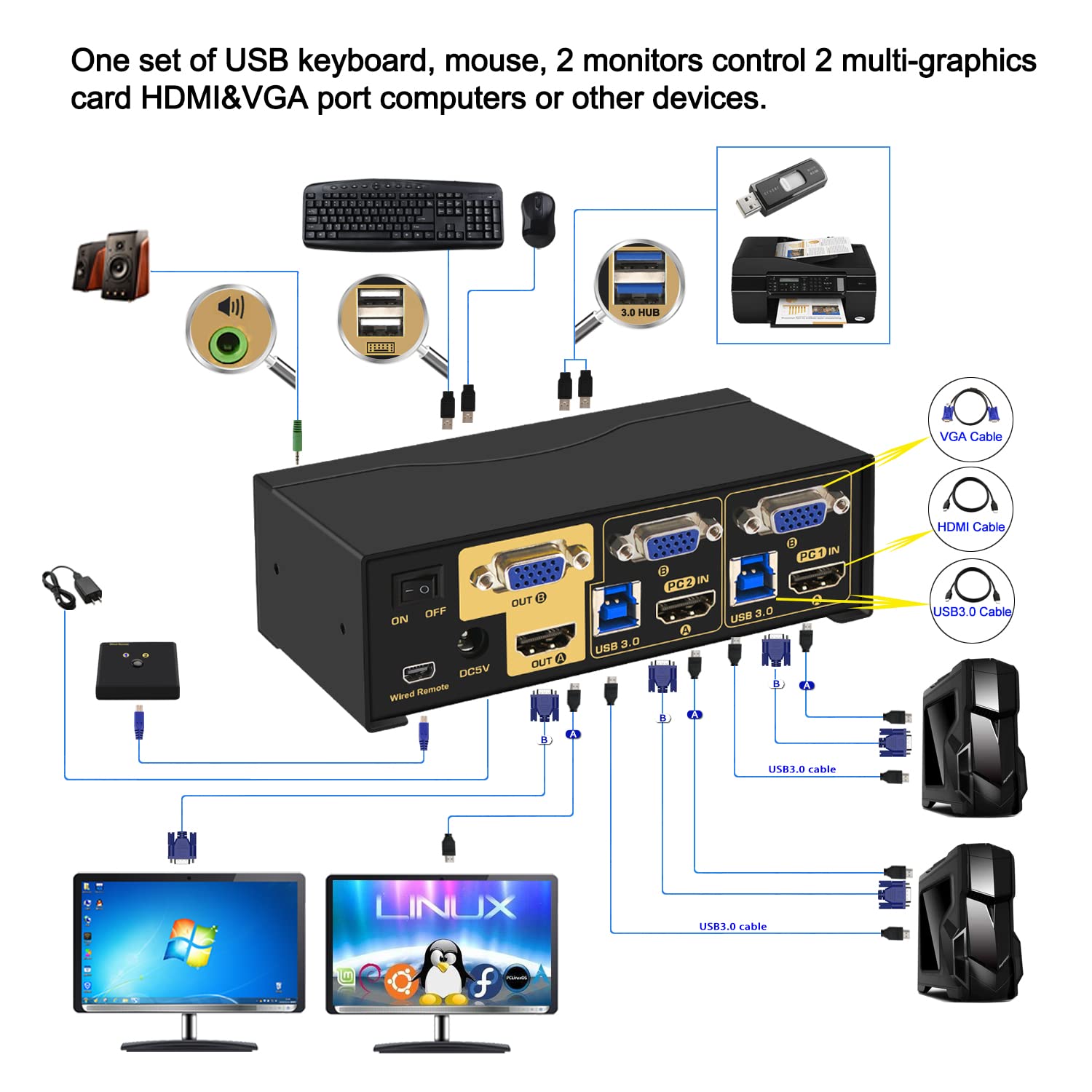 4K@60Hz HDMI KVM Switch with USB 3.0 - 2 Port Dual Monitor Support for 2 Computers (HDMI/VGA) - Perfect for Home Office, Gaming & Multi-Tasking Workstations