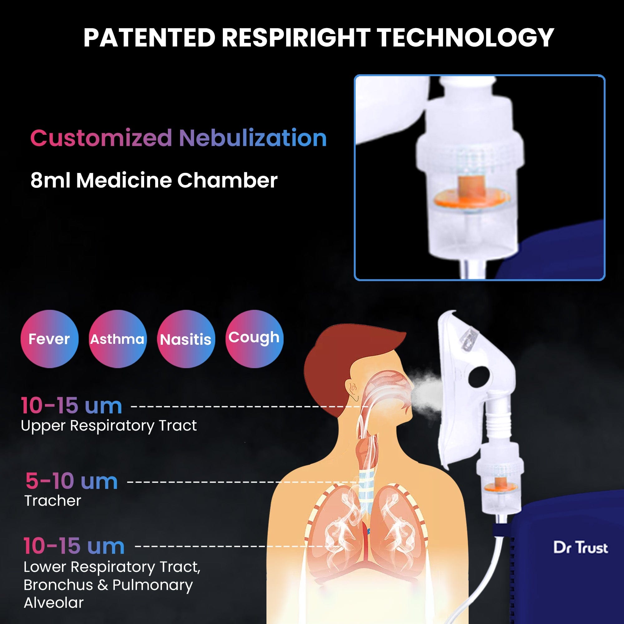 Dr Trust USA Sapphire Compressor Nebulizer Machine 414 - Ultra Quiet Portable Home Nebulizer for Adults & Kids with Complete Mask Kit - Perfect for Asthma, COPD & Respiratory Treatments at Home
