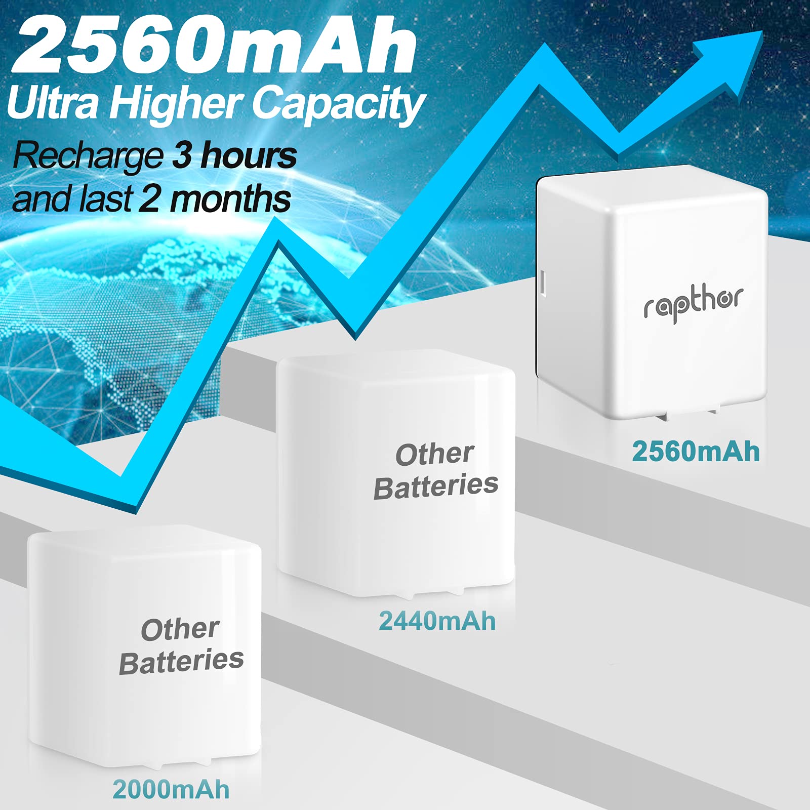 Rapthor 2560mAh Rechargeable Replacement Battery for Arlo Pro & Pro 2 Cameras - 2 Pack with Charging Station - Long Lasting Power for Home Security & Outdoor Surveillance
