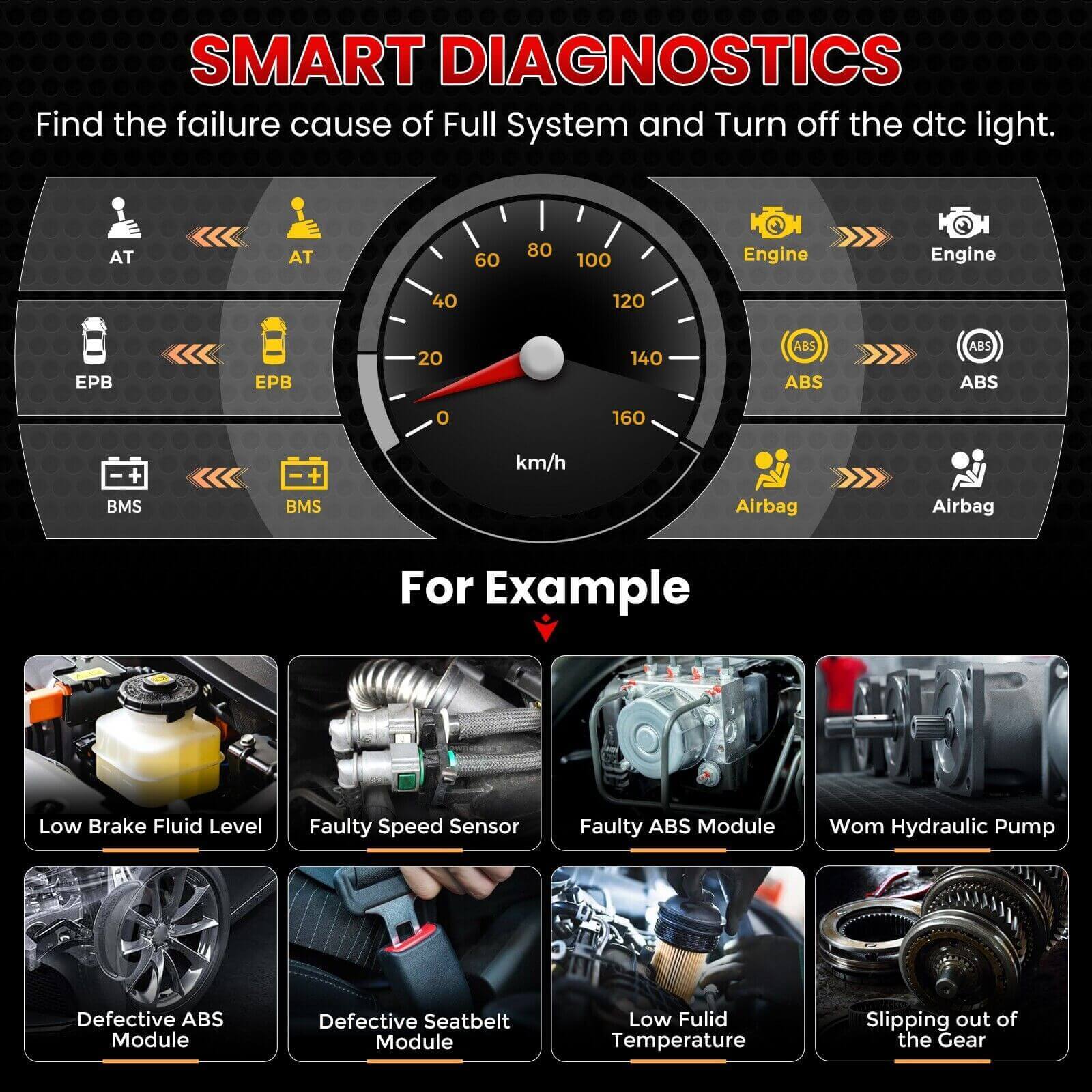 2025 LAUNCH CRP123 V2.0 Elite OBD2 Scanner - Professional Car Diagnostic Tool for Engine, ABS, SRS & Transmission | Airbag Code Reader with Oil Reset, Throttle Relearn & SAS Calibration | Lifetime Free Updates | Perfect for Mechanics & DIY Auto Repair