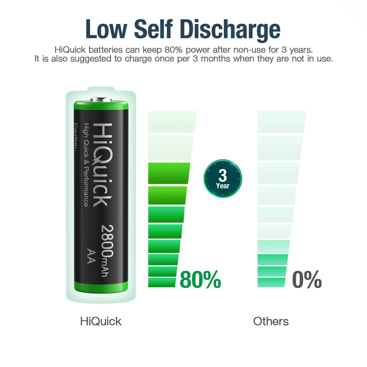 HiQuick 8 Bay Smart Battery Charger with 4AA & 4AAA Batteries + 8 Pack AA Rechargeable Batteries - Fast Charging for Cameras, Toys, Flashlights & Home Electronics