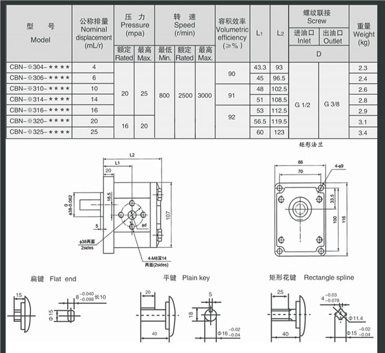 High Pressure Hydraulic Gear Pump CBN-F310/314/316/20/25 - Small Oil Pump Head for Industrial Machinery, Construction Equipment & Agricultural Use - MINGPING CBT/CBN-G314 Spline Size