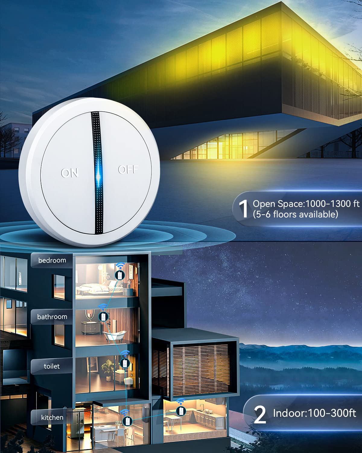 ELECTOP Magnetic Wireless Light Switch - No Wiring, 1300 FT Long Range Remote Control for LED Bulbs, Ceiling Lights, Lamps & Fans | Multi-Way Panel Switch for Home, Office & Smart Lighting Systems