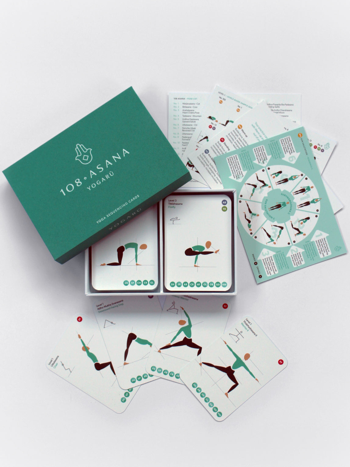 Yogaru 108 Asana Yoga Sequencing Cards - Premium Yoga Pose Guide for Home Practice, Yoga Teacher Training & Studio Classes