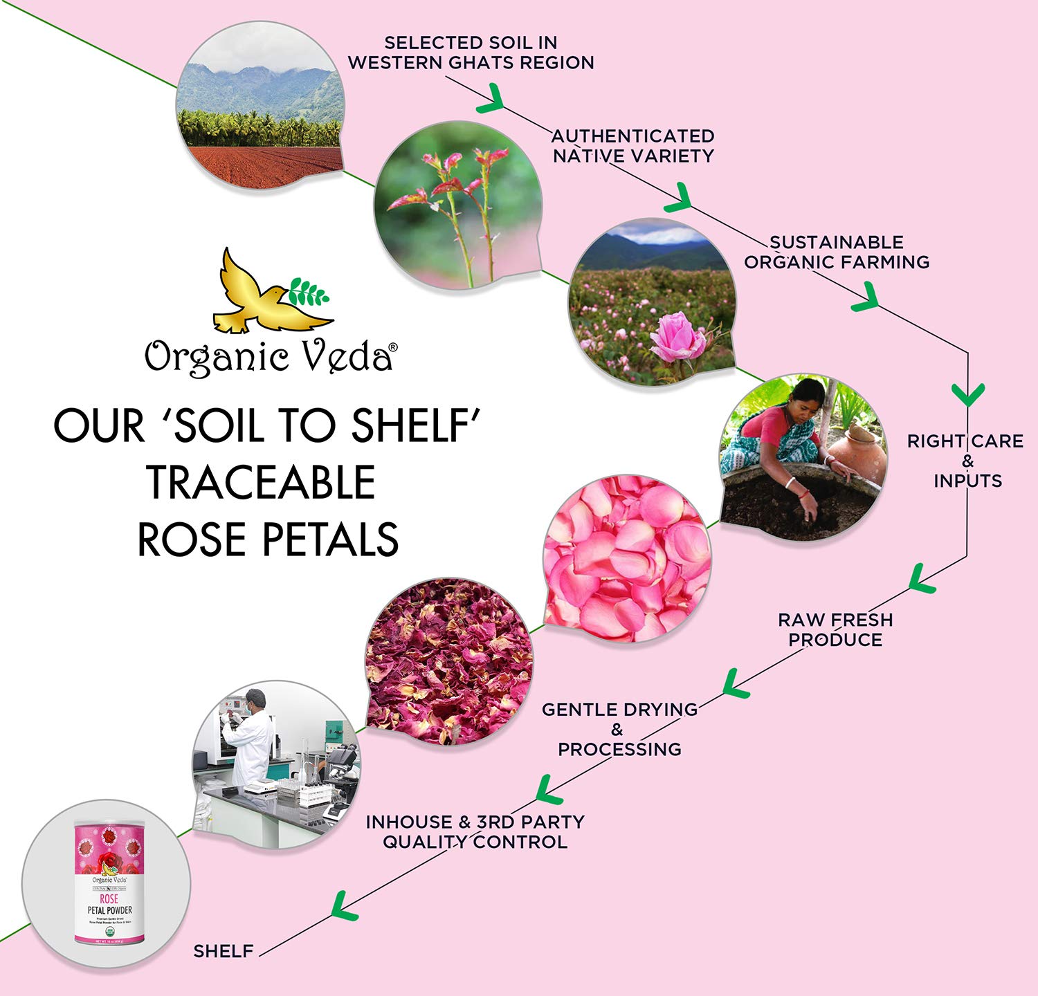 Organic Veda Dried Rose Petals, 7 oz - 100% USDA Certified Organic Edible Rose Petals for Rose Water, Baking, Tea, Cosmetics & Decor - Vegan, Non-GMO - Perfect for DIY Beauty, Gourmet Cooking & Relaxing Bath Soaks