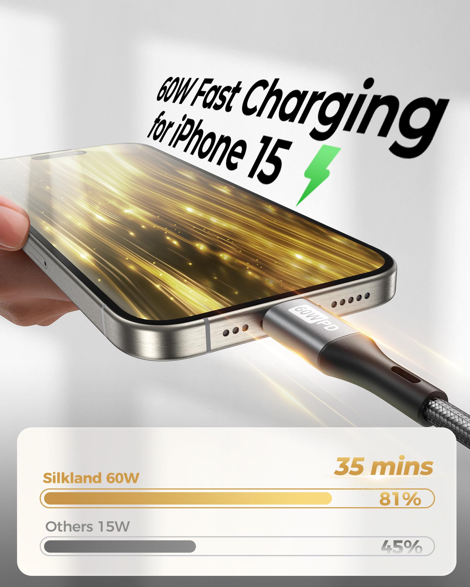Silkland 2-Pack 6.6FT USB C to USB C Fast Charging Cable 60W PD QC 3.0 - Compatible with Samsung Galaxy S22/S21/S20 Ultra, iPad Air 4, iPad Pro 2021, iPad Mini 6, MacBook Air - Fast Charging for Home, Office & Travel