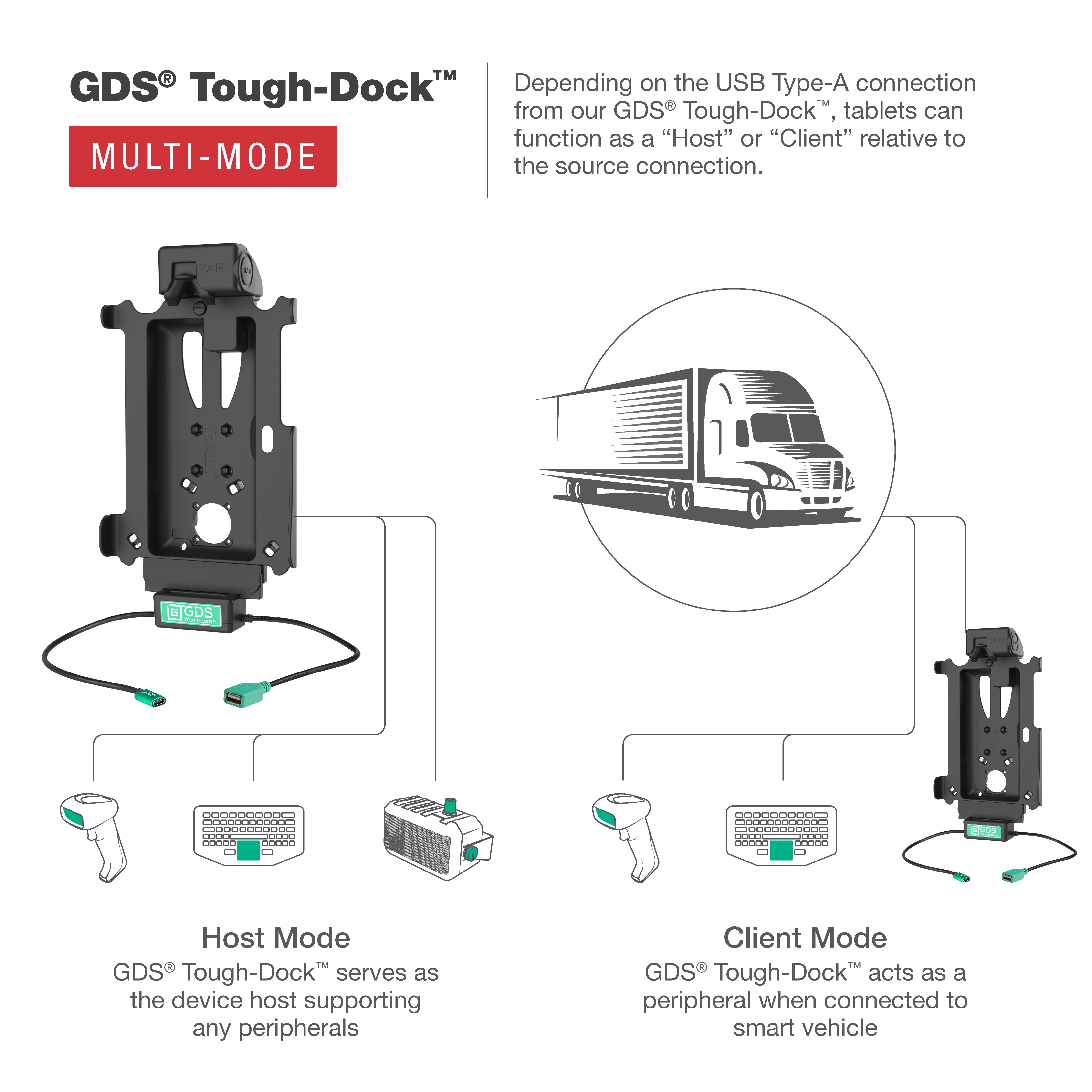 GDS® Tough Dock™ Multi Mode Charging Station for Samsung Tab Active4 Pro & Tab Active Pro - Rugged Tablet Dock with Secure Mounting (RAM GDS DOCK SAM54N MMU) - Perfect for Warehouse, Construction & Outdoor Work Environments