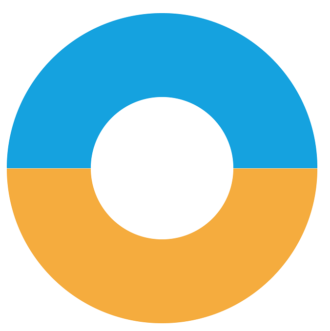 Impero Education Pro - Classroom Management Software Subscription Download for Teachers & Schools | Remote Learning & Student Monitoring Tool