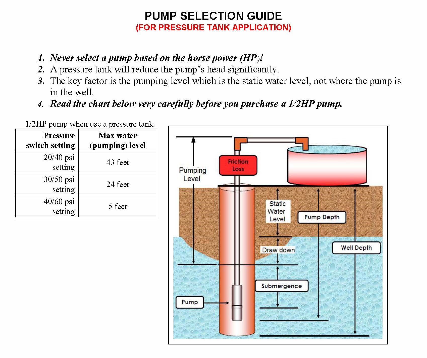 Hallmark Industries MA0343X-4 1/2 HP Deep Well Submersible Pump - 110V, 60Hz, 25 GPM, 150ft Head, Stainless Steel, 4 Inch - Ideal for Residential Water Supply, Irrigation & Farm Use