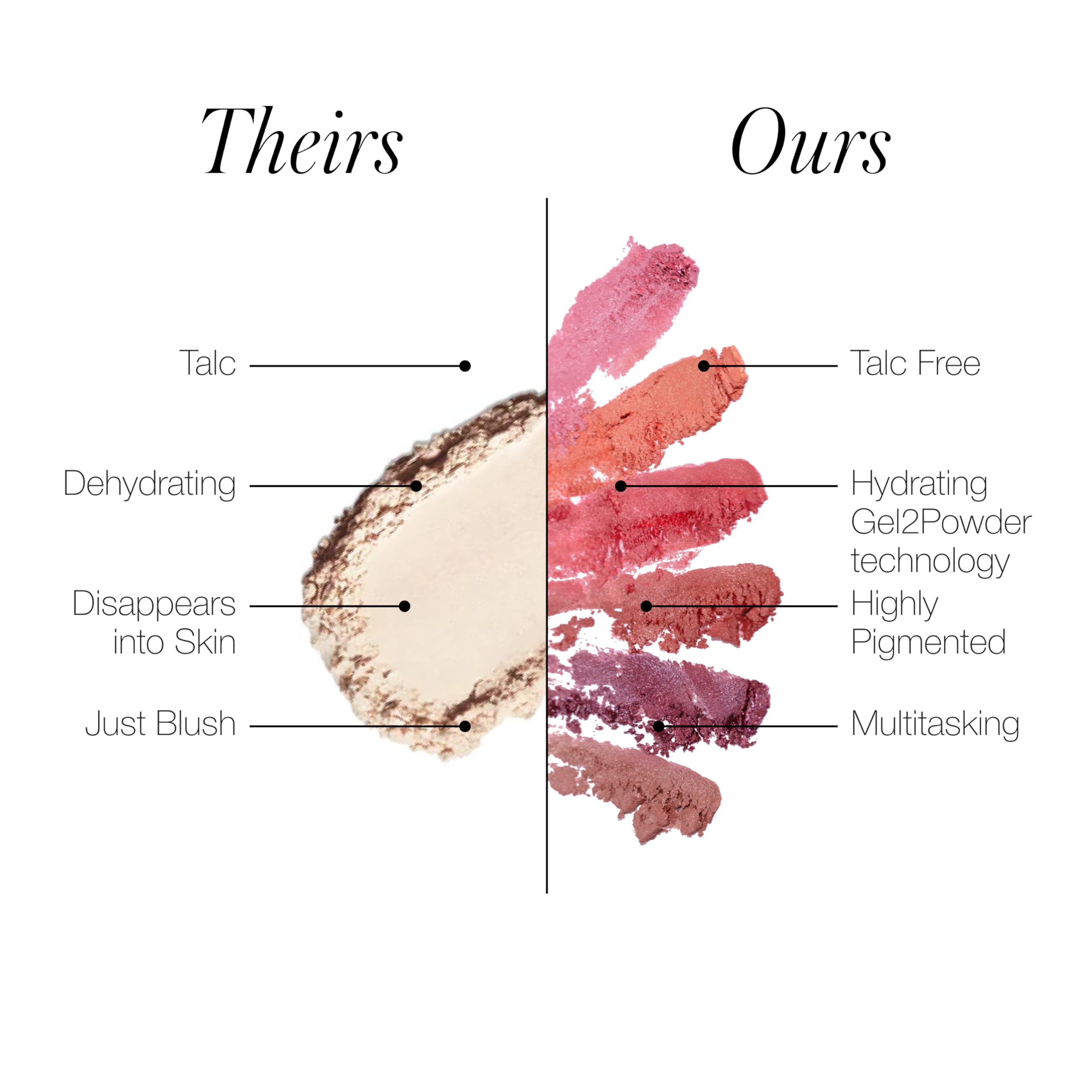 RMS Beauty ReDimension Hydra Powder Blush - Long-Lasting Powder Gel Blush for Cheeks | Buildable Cream Blush Makeup with Shimmer | Natural Cheek Tint & Face Blush | Perfect for Day to Night Makeup Looks