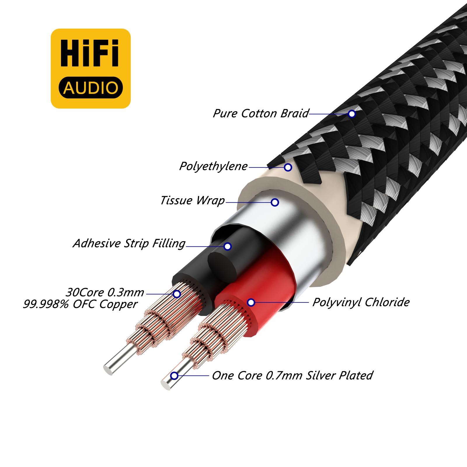 Preffair 14AWG OFC Braided HiFi Speaker Cable with Gold Plated BFA Banana Plugs - 5ft White-Black Audio Wire for Home Theater, Studio Monitors & HiFi Systems