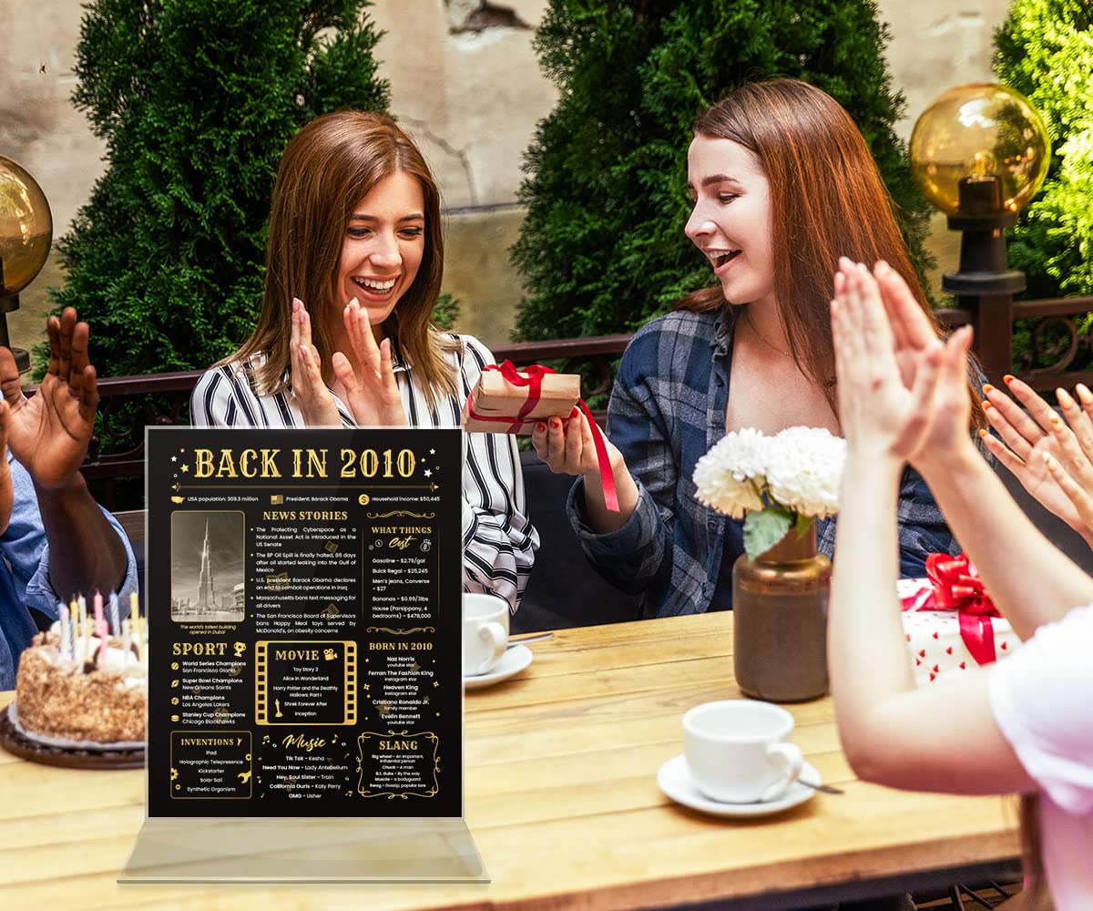 15th Birthday Gift Ideas for Women and Men - Funny 2010 Themed 15 Year Anniversary Card & Decorations - 8x10 Unframed Poster - Perfect for Milestone Celebrations, Parties & Home Decor