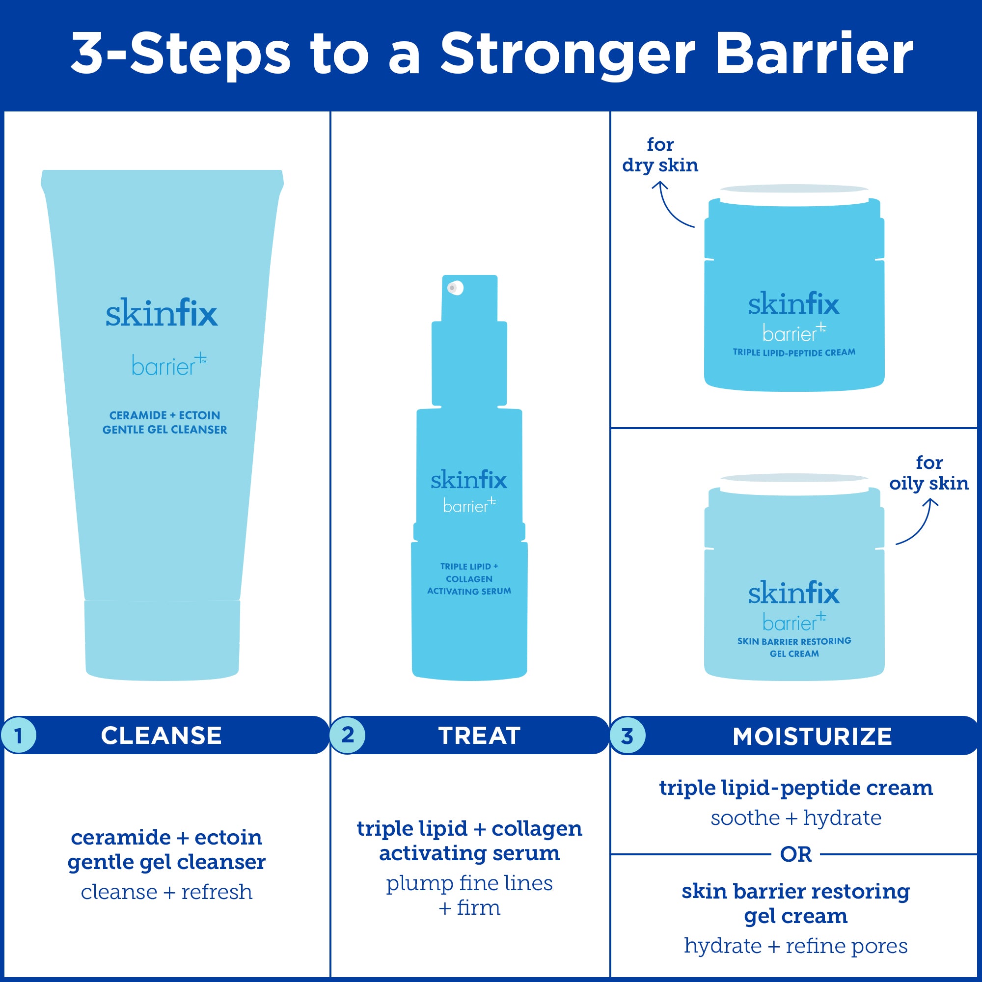 Barrier+ Ceramide & Ectoin Gentle Gel Cleanser - Hydrating Face Wash for Sensitive Skin | Daily Skincare Routine & Post-Workout Refresh