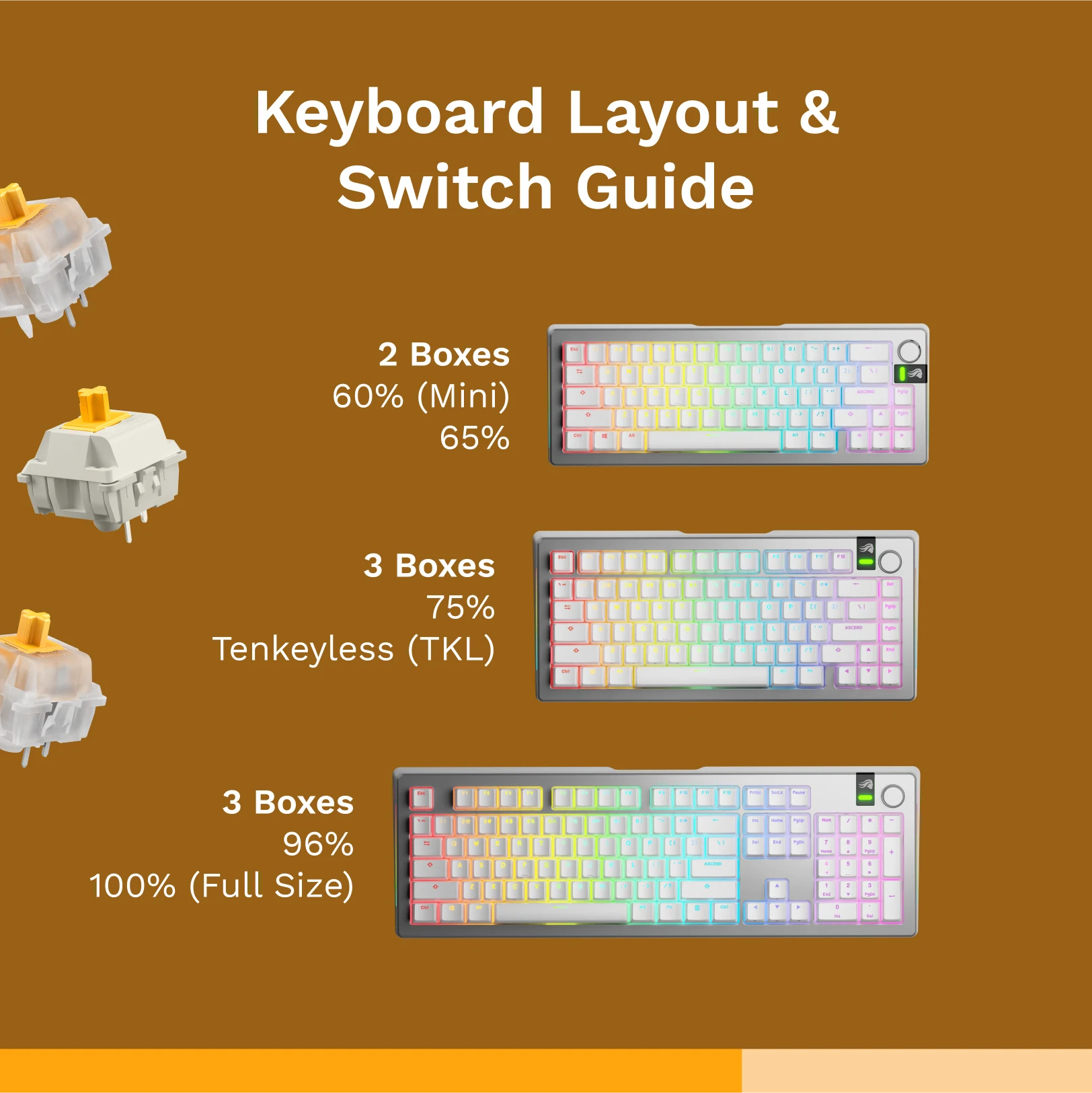 Panda MX Mechanical Keyboard Switches - Tactile & Silent for Gaming & Typing | Perfect for PC, Mac, and Custom Keyboards