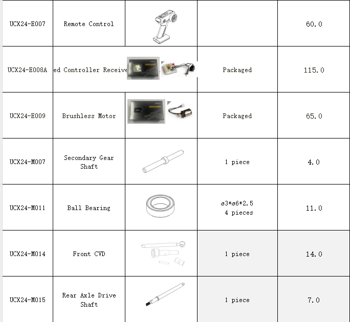 UDIRC UCX2405 / 2405Pro Upgrade Kit - Complete Backup Parts & Accessories Set for RC Drones - Perfect for Repairs, Maintenance, and DIY Projects