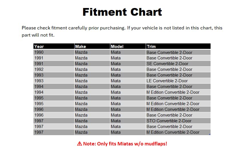1990-1997 Mazda Miata Front Bumper Lip & Side Skirts - Flexible Polyurethane (PU) Unpainted Black Exterior Auto Parts - Perfect for Car Customization & Performance Upgrades
