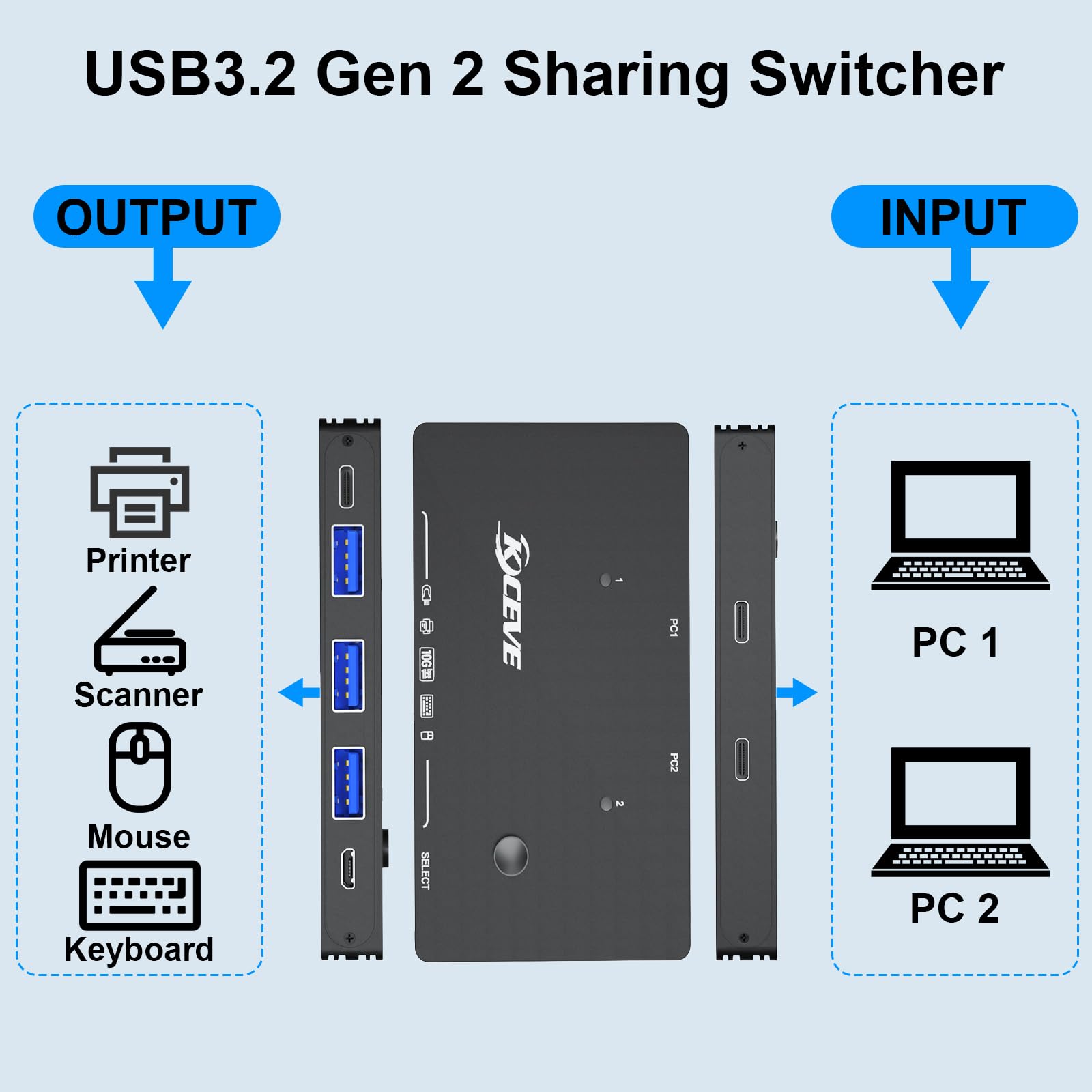 KCEVE USB 3.2 10Gbps 2-Port USB C Switch - 2 Input 4 Output USB 3.0 Hub for Sharing Printer, Scanner, Mouse & Keyboard Between 2 Laptops - Includes 2 USB C to C Cables - Perfect for Home Office & Multi-Device Workstations