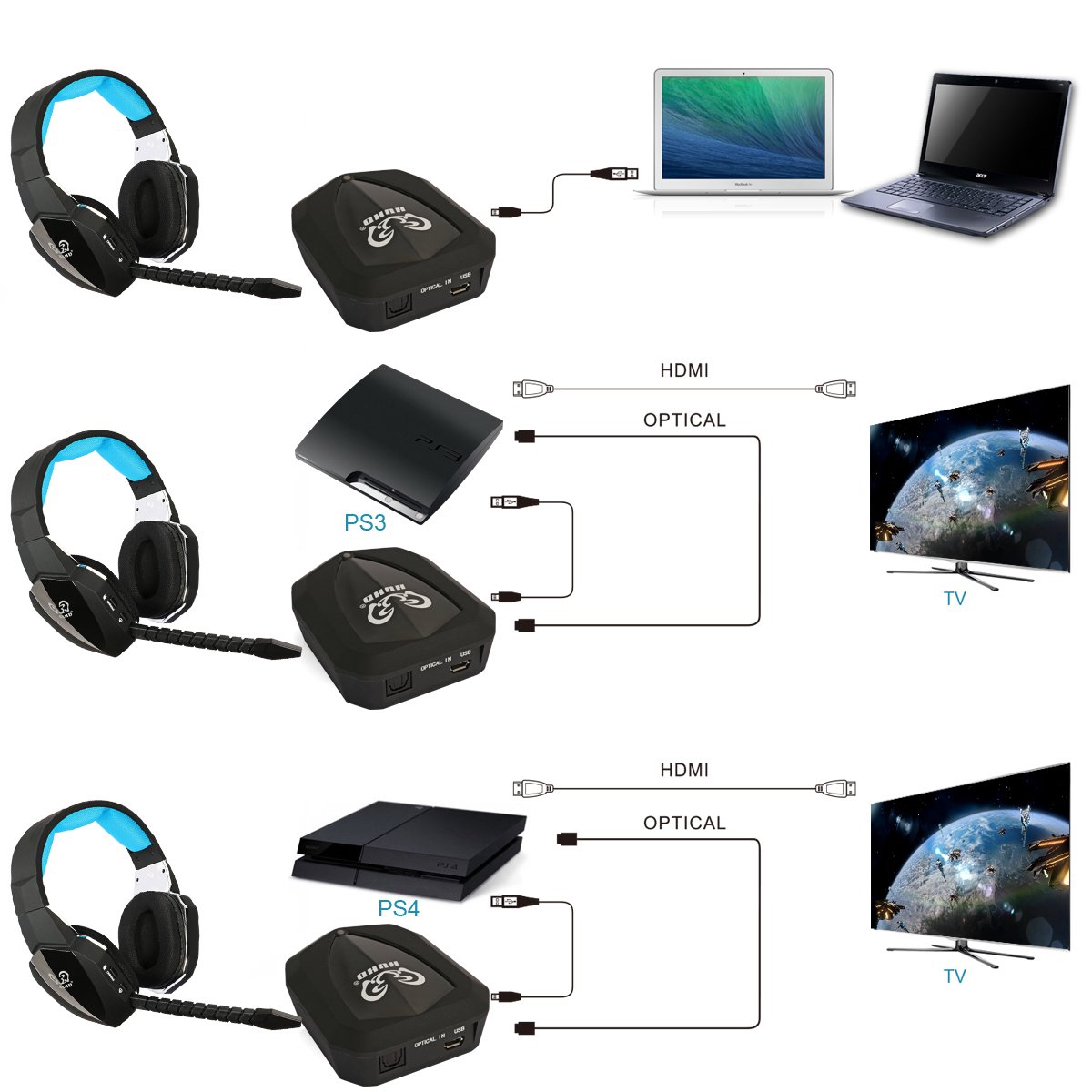 Wireless Optical USB Gaming Headset for PS4, PS3, Xbox 360, PC - Over-Ear Comfortable Headphones with Noise Cancellation for Xbox One (Black) - Perfect for Competitive Gaming & Long Gaming Sessions