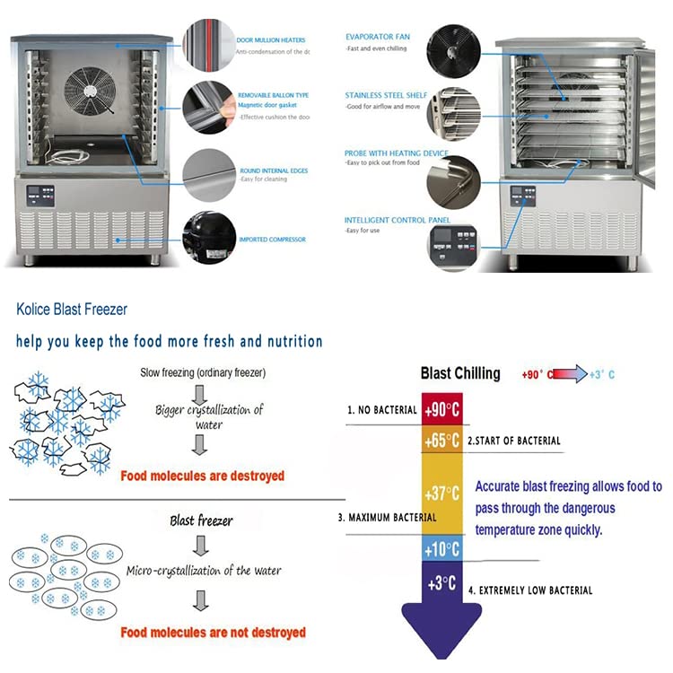 Kolice Commercial 110V 60Hz US 3-Tray Blast Chiller & Freezer for Ice Cream, Chicken, Fish, Desserts - Fast Cooling Chest Freezer for Restaurants, Bakeries & Food Businesses