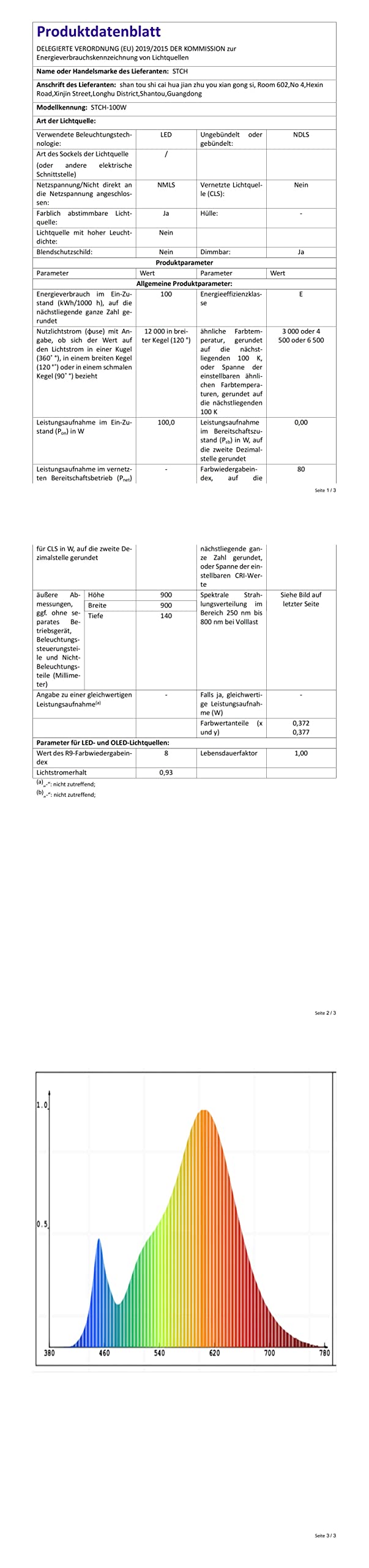 STCH 23.6
