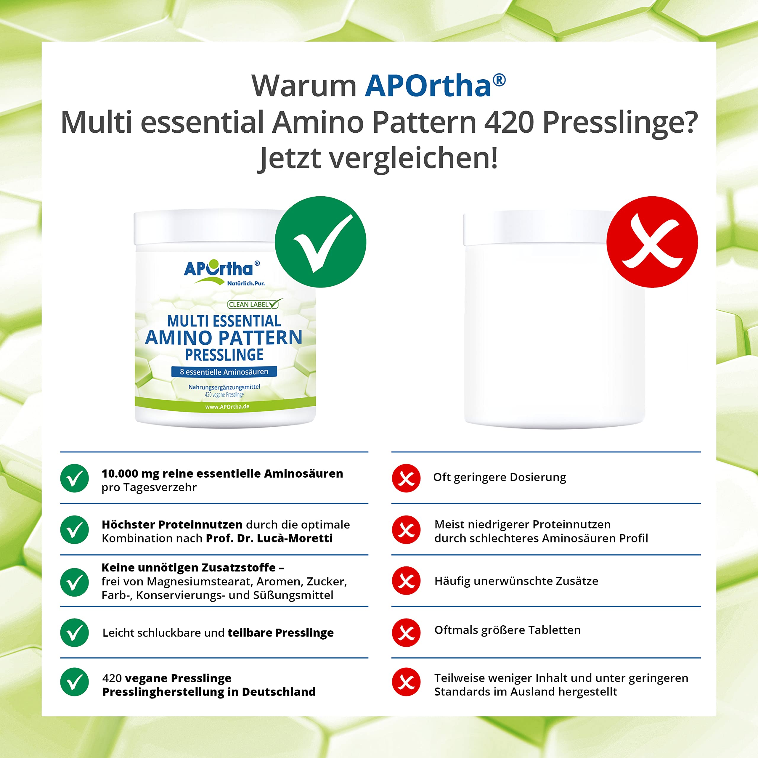 APOrtho Multi Essential Amino Acid 420 Pellets - High Dose Vegan EAA Supplement with 8 Essential Amino Acids for Optimal Protein Support | Muscle Recovery & Athletic Performance Booster