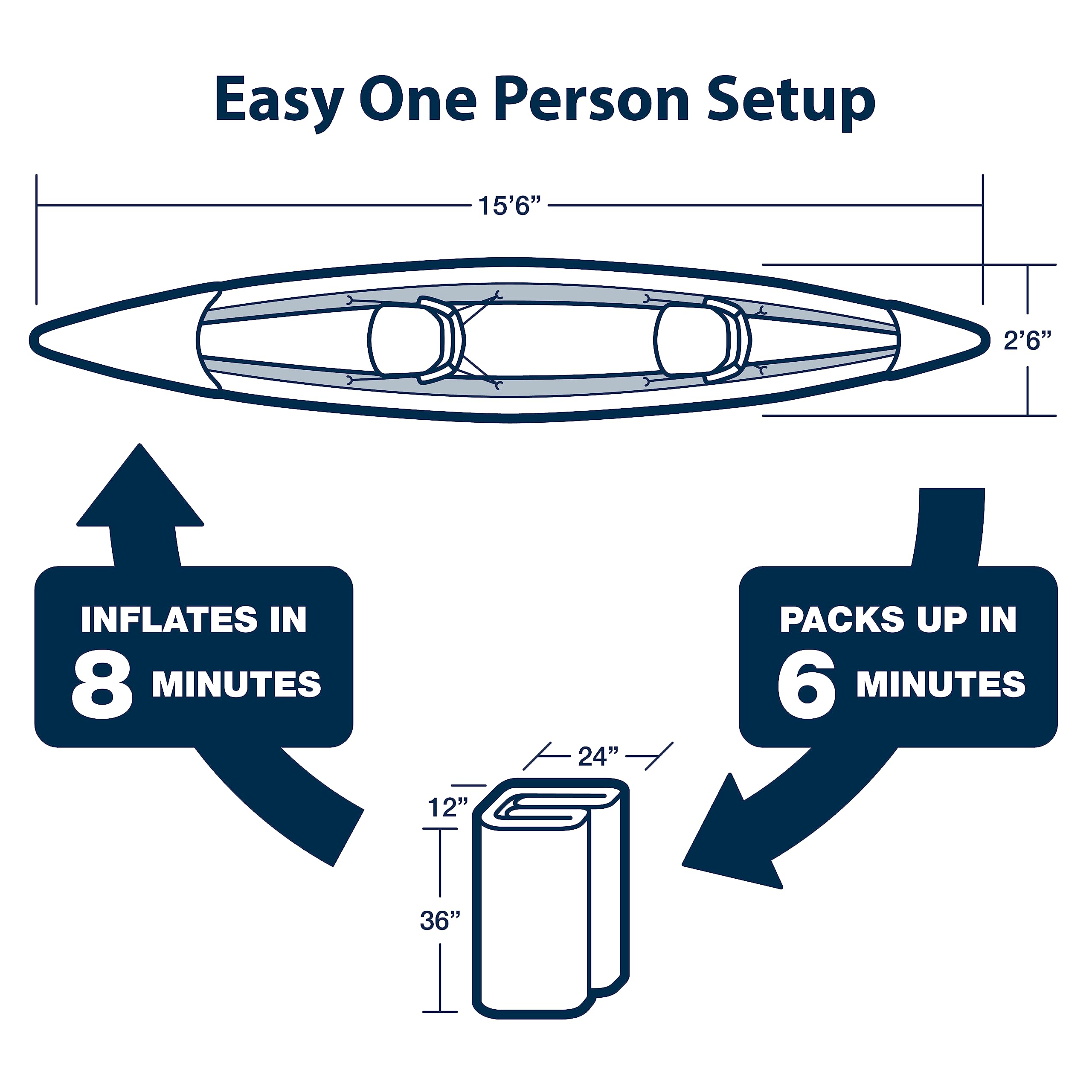 Sea Eagle RazorLite Inflatable Kayak - Lightweight Drop Stitch High-Speed Touring Kayak for Solo or Tandem Use - Includes Tall Back Seats, Paddles, Backpack, Skeg & Pump - Perfect for Lakes, Rivers & Coastal Adventures