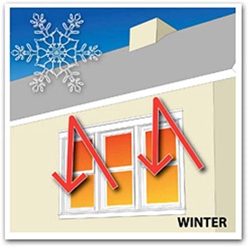 250 sqft Radiant Barrier Attic Foil Reflective Insulation - 4' x 50' Perforated Heat Shield for Home & Garage - Energy Saving Roof Insulation for Summer & Winter Temperature Control