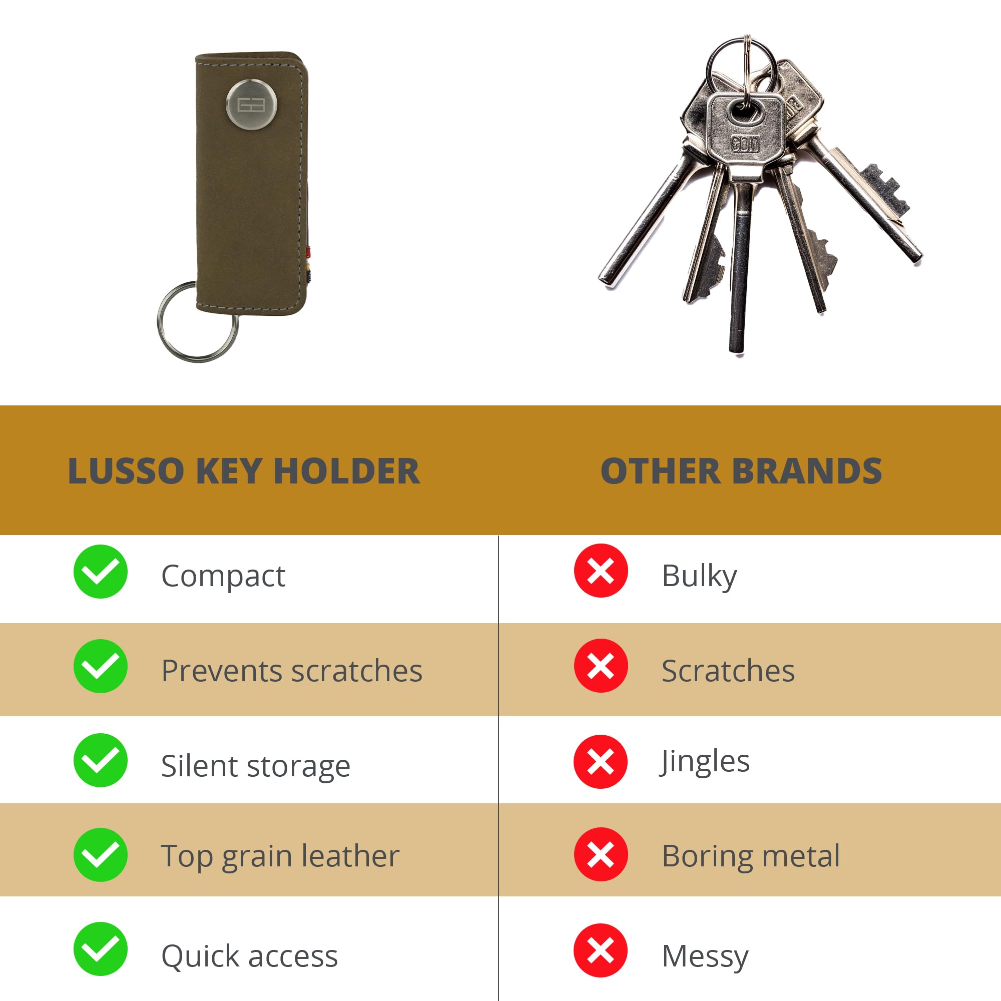 GARZINI Genuine Leather Key Organizer - Compact Key Holder with Keychain for Up to 7 Keys | Car Key Holder | Perfect for Home, Office & Travel Organization