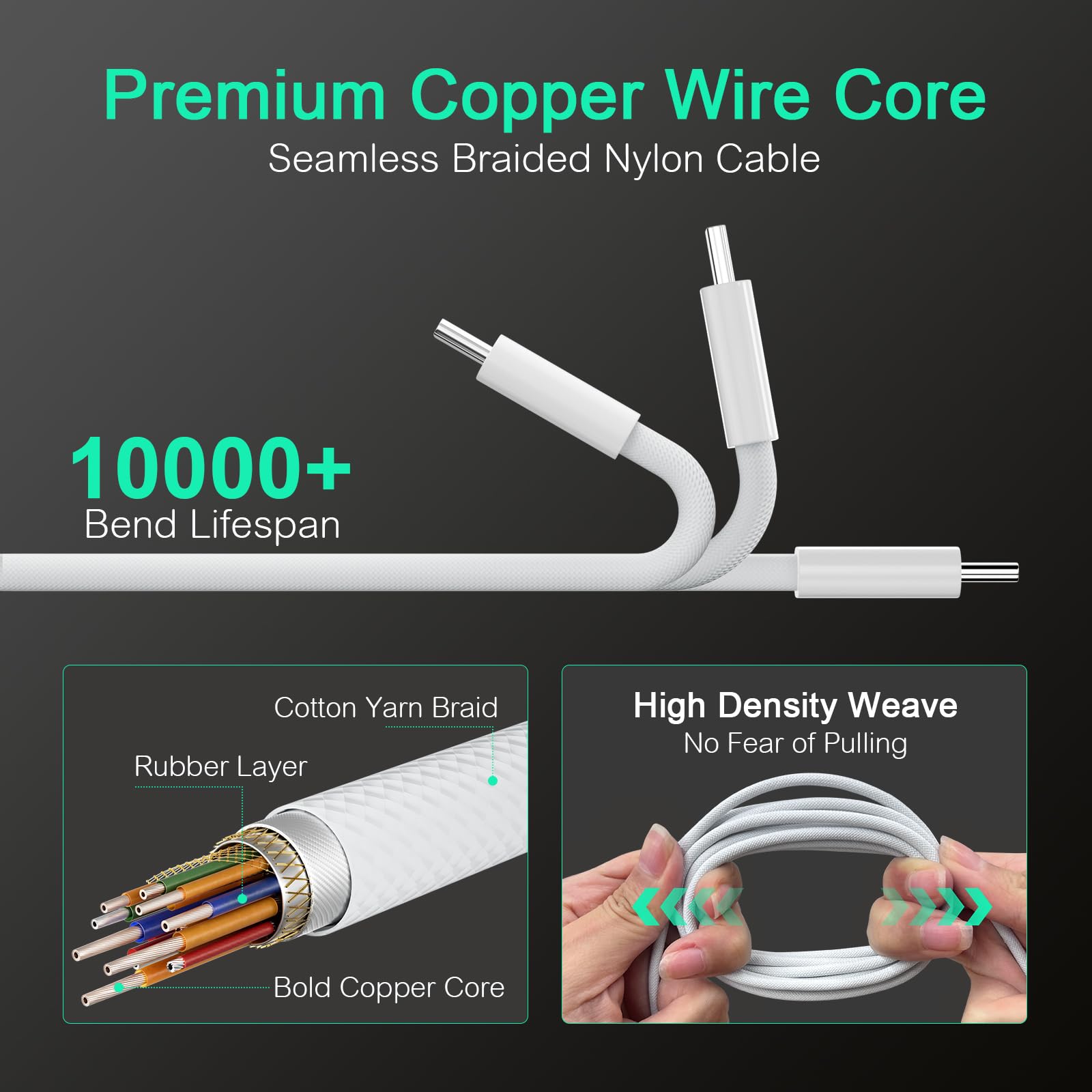 140W USB C Fast Charger for MacBook Pro/Air 13 14 15 16 Inch (2021-2024 M1/M2/M3 Models) & All USB C Devices - Includes 6.6ft USB C to MagSafe 3 Cable + 100W Type C Cable - Perfect for Travel, Office & Home Charging
