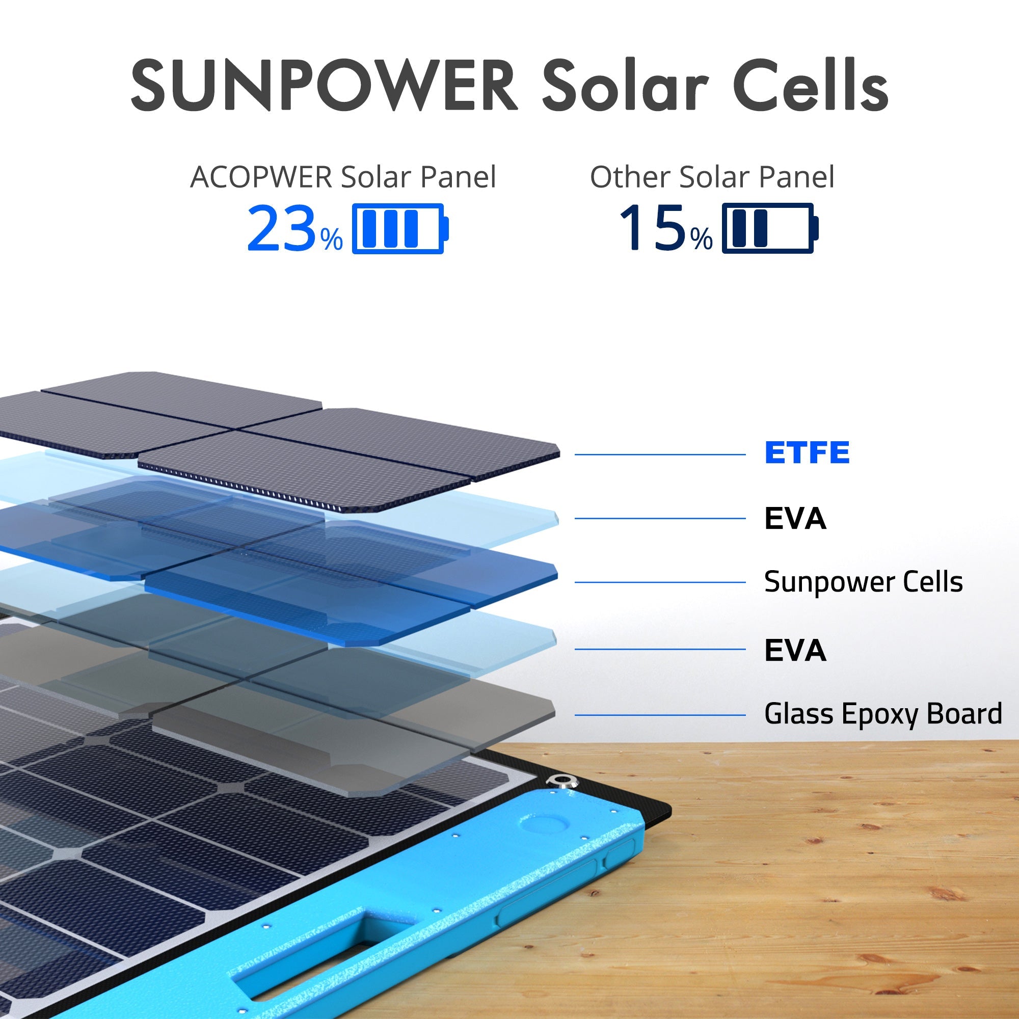 Acopower 100W Foldable Solar Panel Kit with Controller - Lightweight Portable Suitcase for Camping, RV, and Off-Grid Power Supply