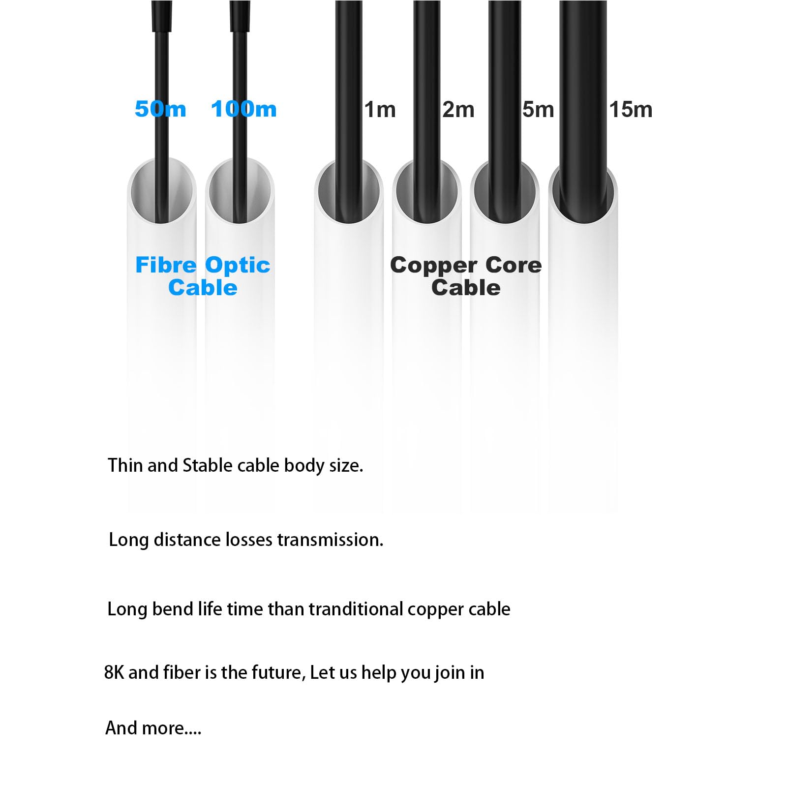 8K@60Hz 4K@240Hz Active Fiber Optic DisplayPort 2.1 Cable - 54Gbps High Speed, Lockable DP to DP Male Cable (75ft/22.5m) for Gaming PC, Home Theater & Professional Video Editing Setup