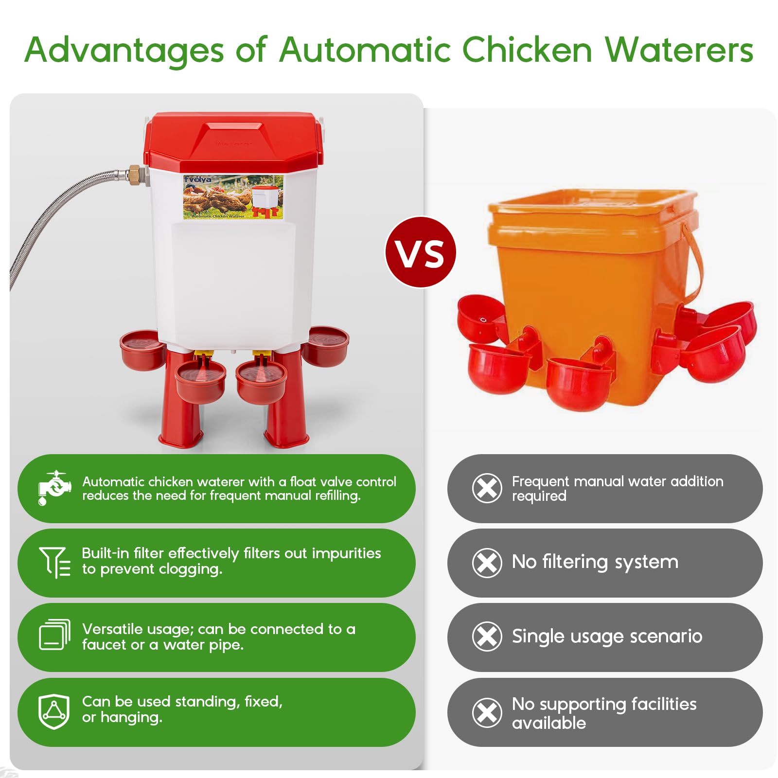Automatic Chicken Waterer Kit - Filtered Float-Controlled Poultry Water Feeder with Stainless Steel Hose for Large Chicken Coops | Perfect for Backyard Farms, Homesteads & Poultry Raising