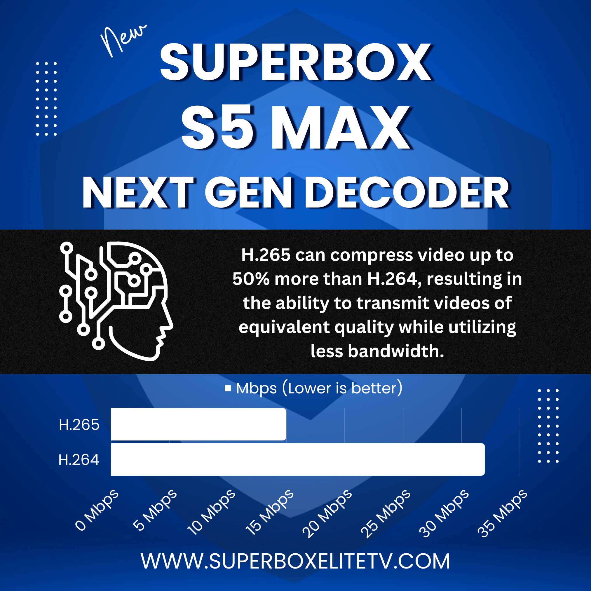 SuperBox S5 Max Streaming Media Player - 4K Ultra HD Smart TV Box with Android 10.0, WiFi, Bluetooth - Perfect for Home Theater, Netflix, Hulu, and Gaming Entertainment