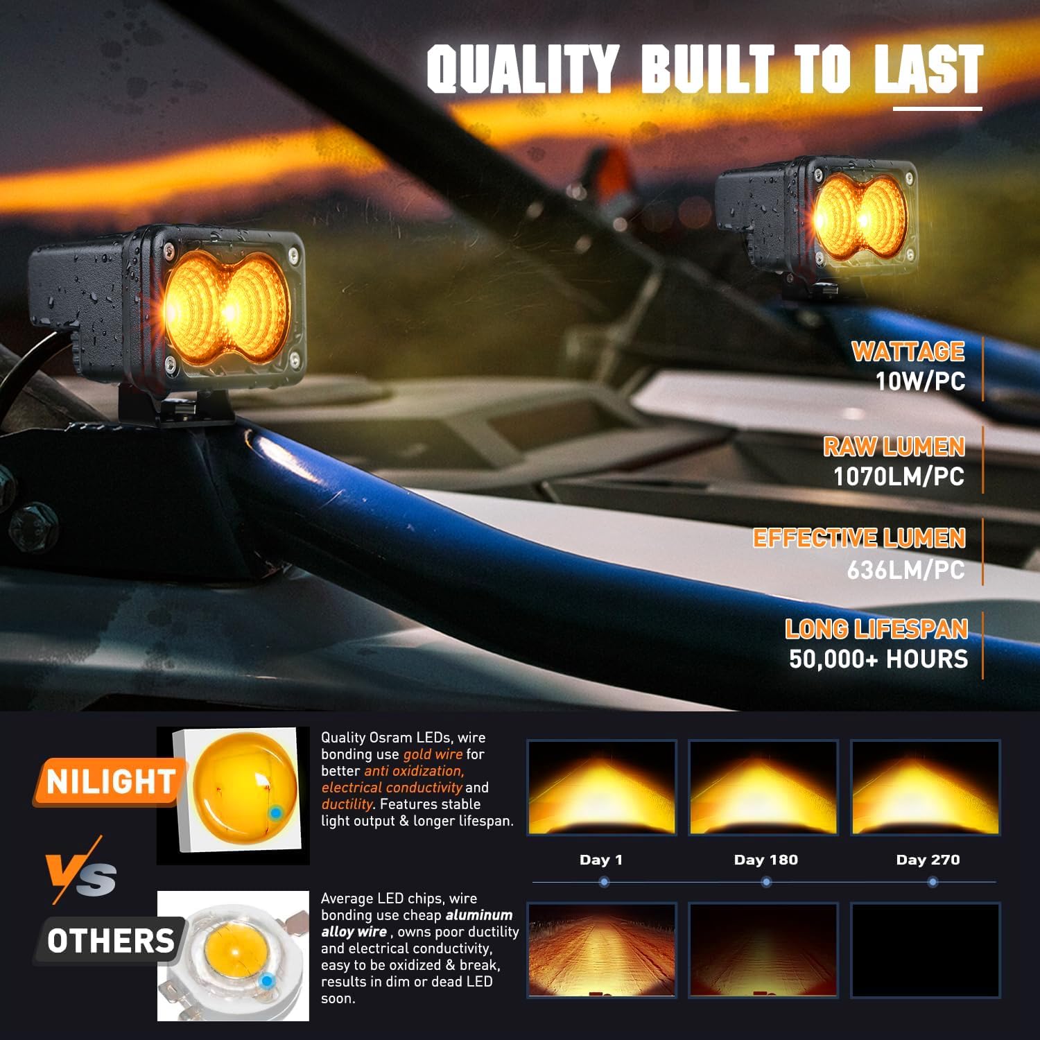 3 Inch 1070LM Amber DRL Flood LED Pods (Pair) - 18AWG DT Wire - Off-Road Lighting for Trucks, ATVs, UTVs & Boats - Waterproof Fog Lights for Outdoor Adventures