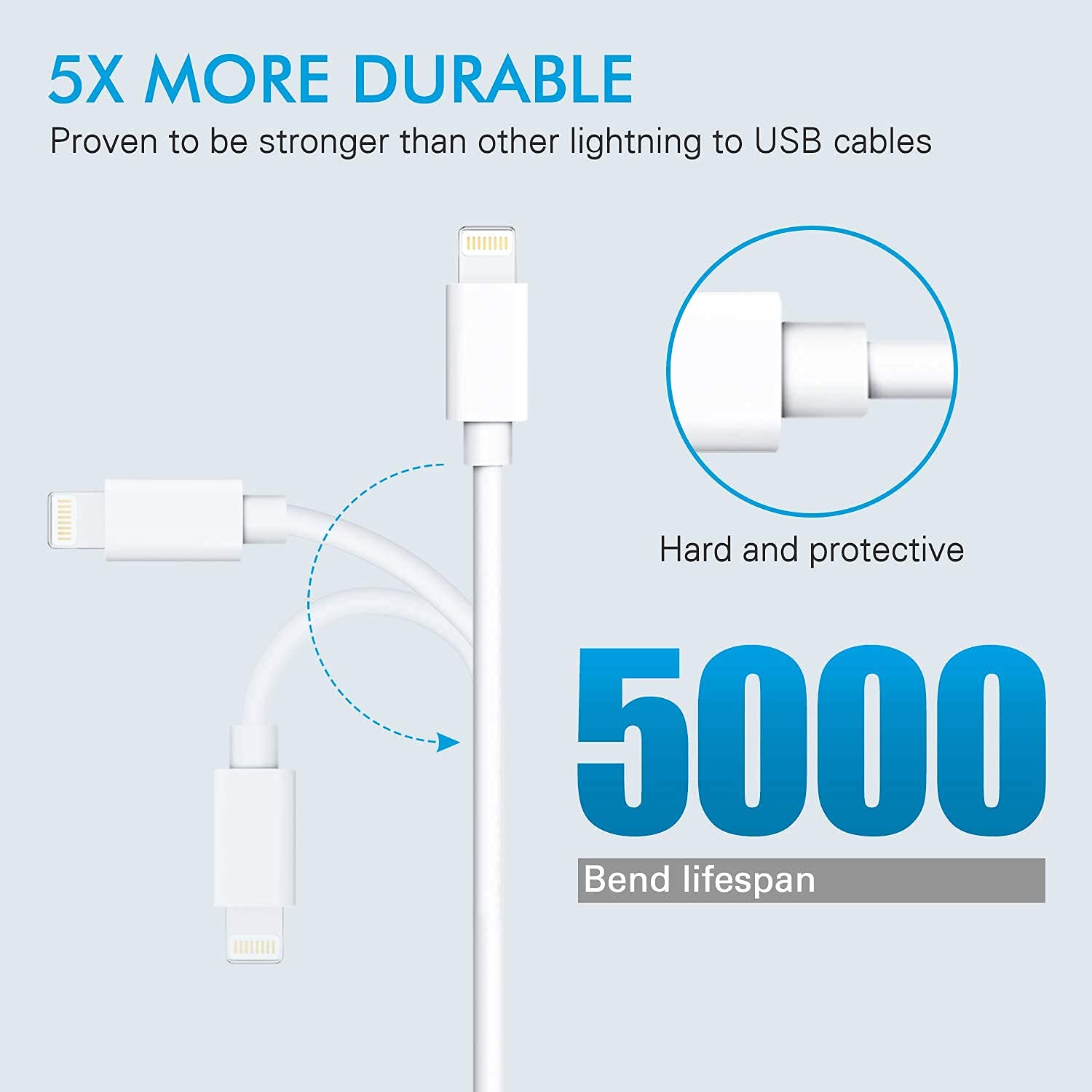 Fast Charging 3A 8 Pin USB Cable for iPhone & iPad - Sync & Charge Cord with Durable Nylon Braid | Perfect for Home, Office & Travel Charging Needs