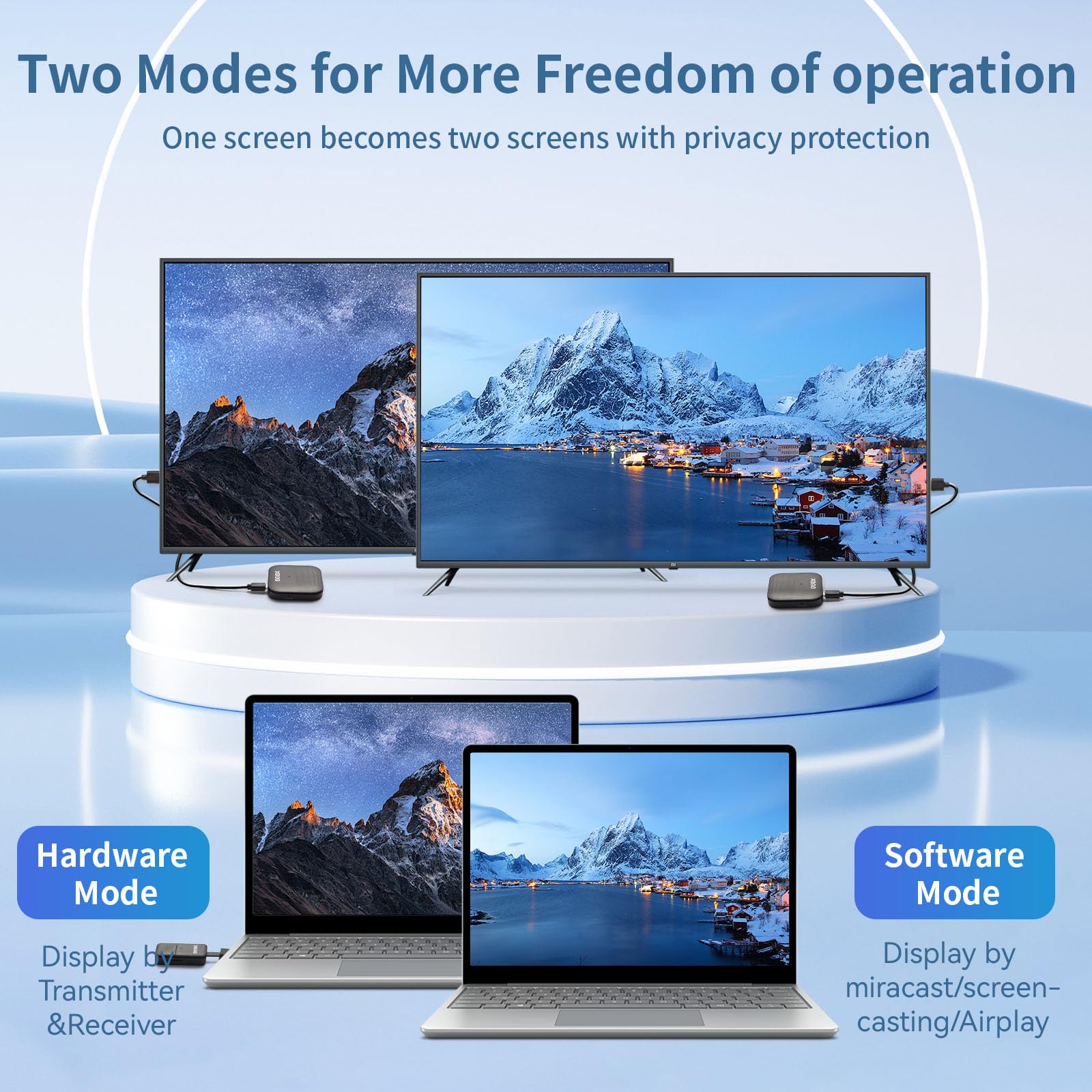 Wireless HDMI Transmitter & Receiver Kit - 160FT/50M Range, USB-C 3.1, Dual-Band 2.4G/5G, Plug & Play - Stream 4K Video & Audio from Phone/Tablet/Laptop to TV/Projector/Monitor - Perfect for Home Theater, Gaming & Office Presentations