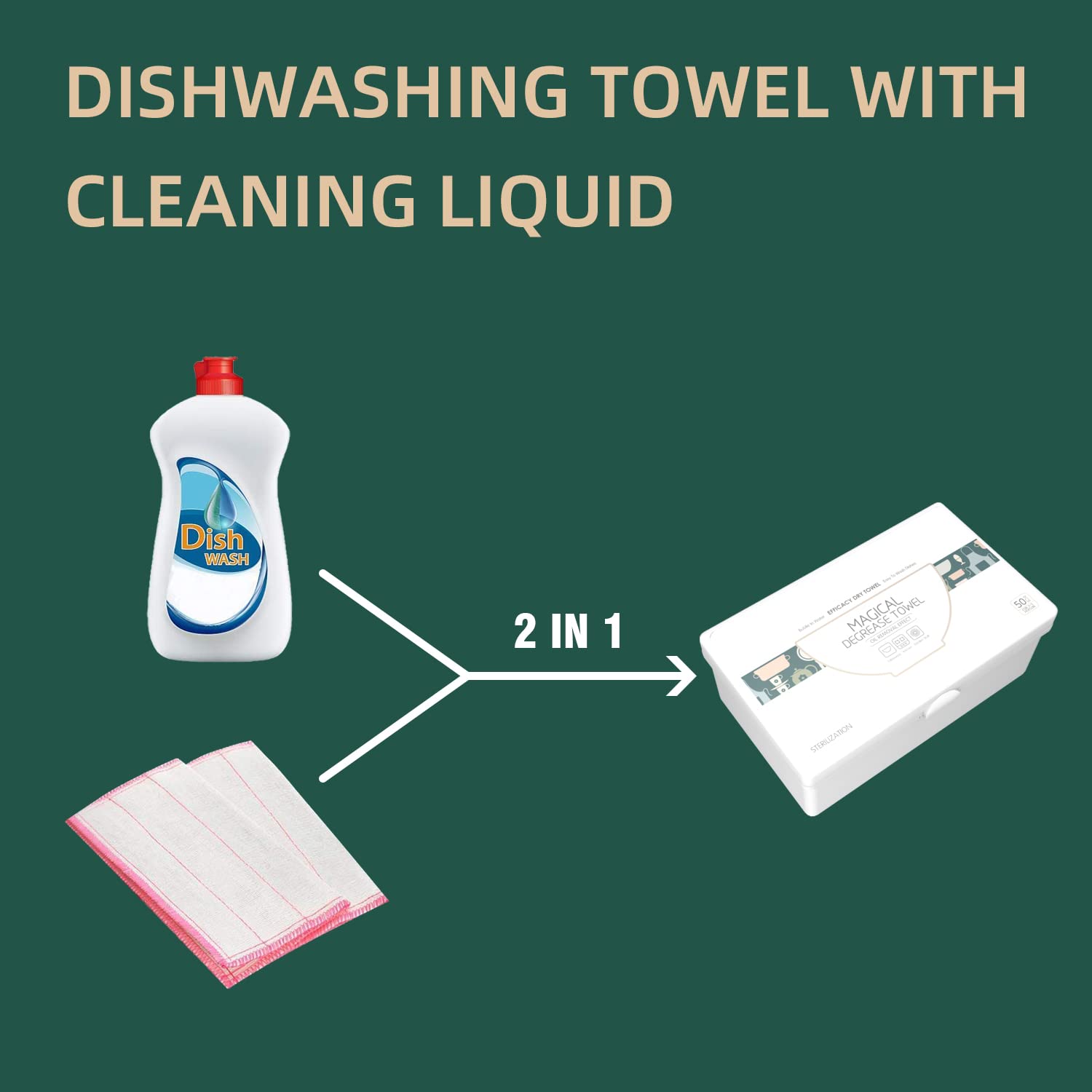 Multi-Surface Cleaning Wipes with Dish Soap – Powerful Grease Remover, Reusable & Eco-Friendly – Perfect for Kitchen, Travel, Camping – 50 Count Pack (Ideal for Home, Office, Outdoor Adventures & Quick Cleanups)