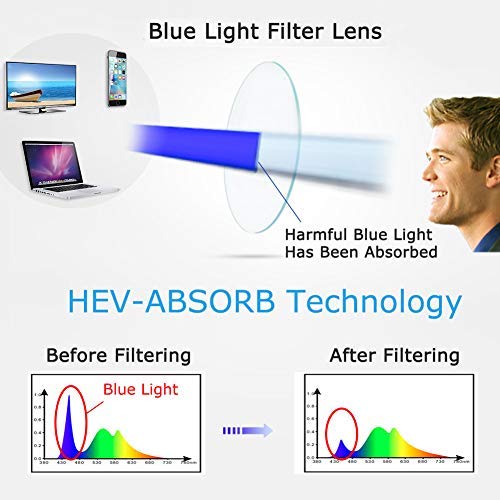 Blue Light Blocking Reading Glasses for Men & Women - JOSCHOO Computer Glasses with Anti-Glare (Blue Stripe, 1.5 Magnification) - Reduce Eye Strain for Office Work, Gaming & Screen Time