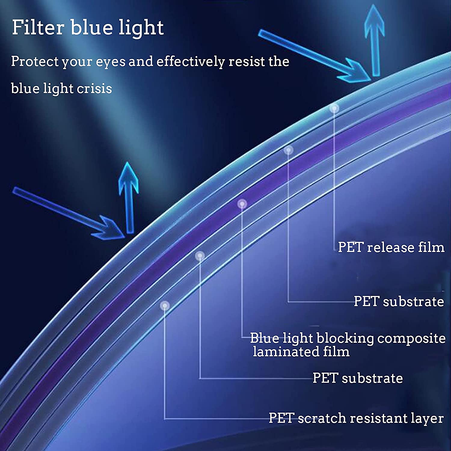 50 Inch Anti Glare Screen Protector for TV & Computer - Blue Light Blocking, Anti UV, Anti Scratch, Anti-Fingerprint Film (50