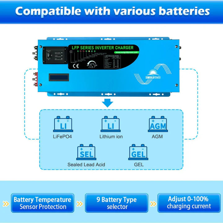3000W 12V DC to AC Pure Sine Wave Power Inverter with Built-in Charger - Perfect for RVs, Boats, Off-Grid Solar Systems & Emergency Backup Power