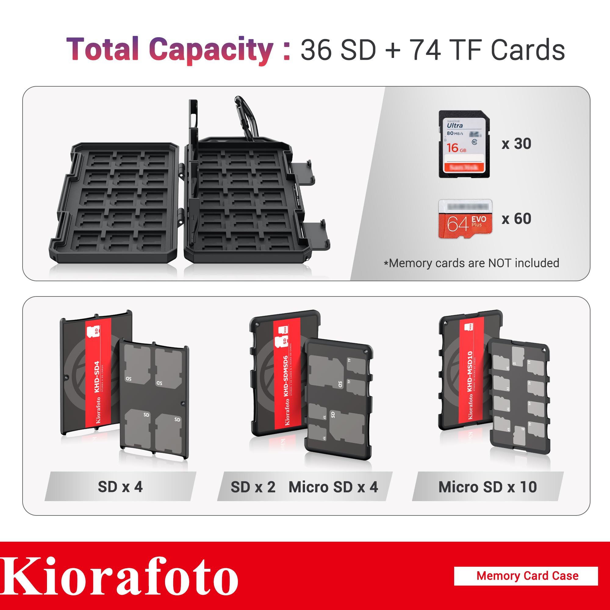Waterproof Memory Card Organizer - Holds 36 SD/SDHC/SDXC & 74 Micro SD/TF/MSD Cards - Slim Credit Card Size Holder for Easy Daily Carry - Perfect for Photographers, Travelers & Tech Enthusiasts