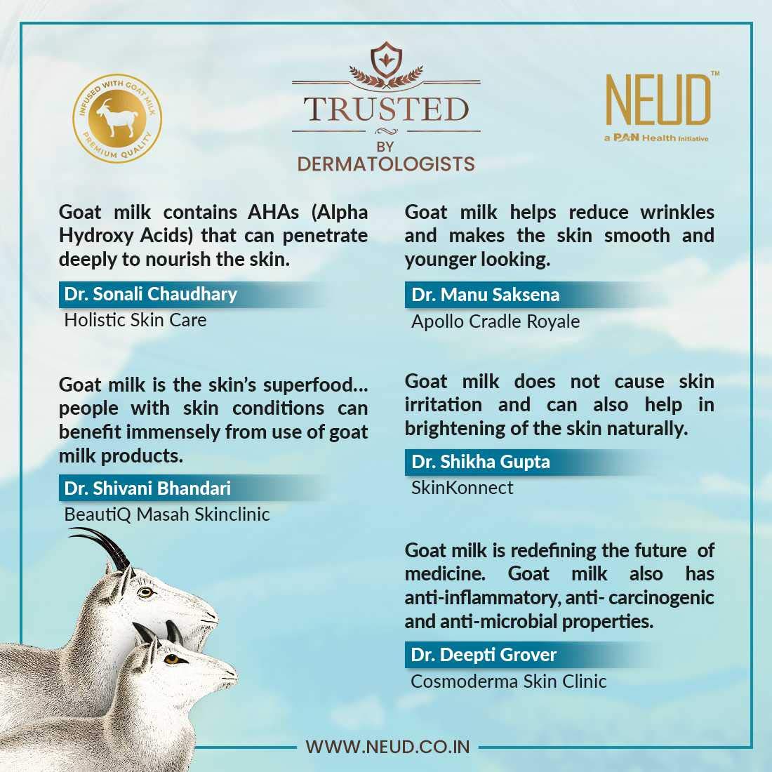 Premium Goat Milk Body Lotion for Dry Skin - 300ml Hydrating Moisturizer for Men & Women | All Skin Types | Daily Skincare & After Shower Use