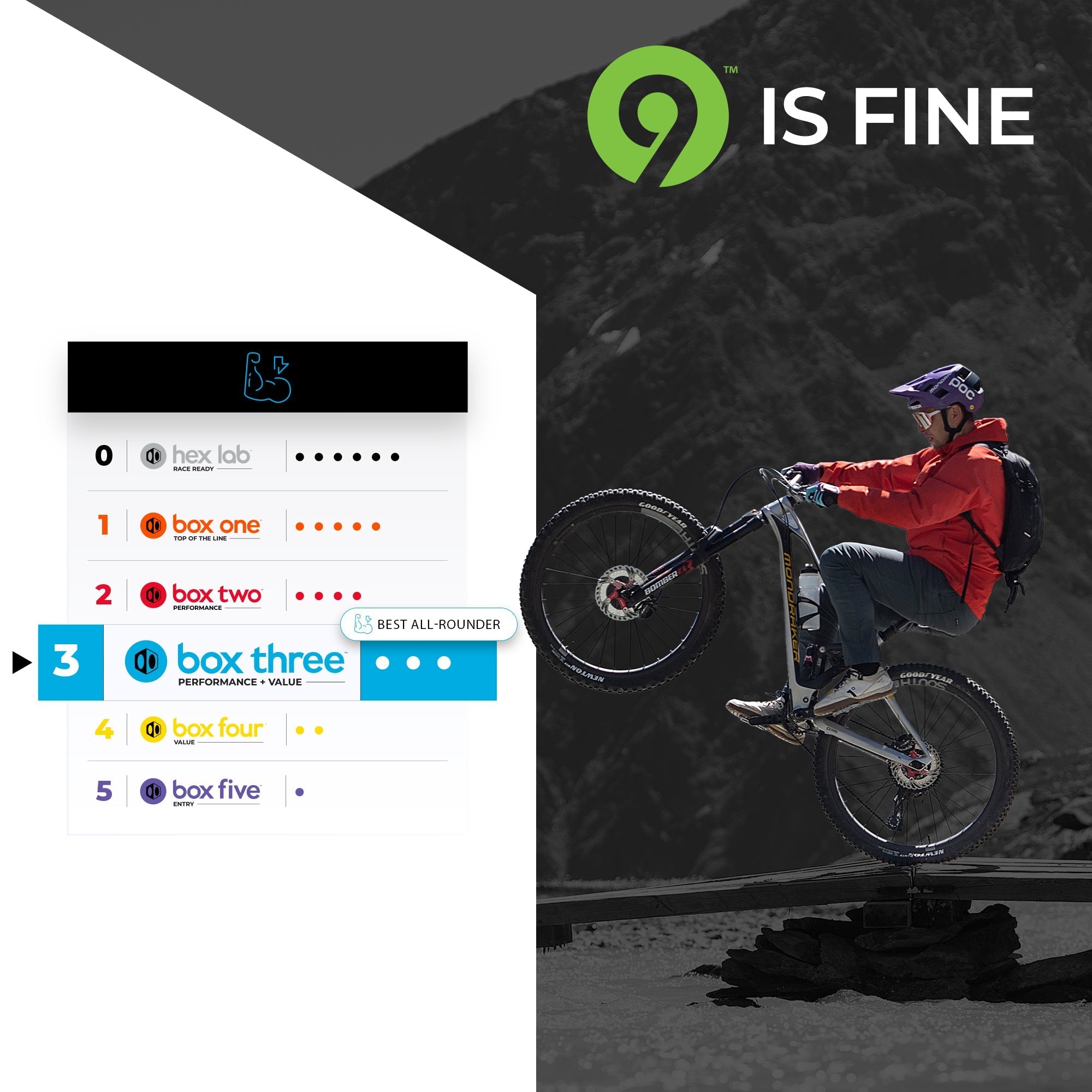 P9 X Wide Single Shift E-Bike Groupset - High-Performance Electric Bike Gear System for Mountain, Commuter & Urban Cycling