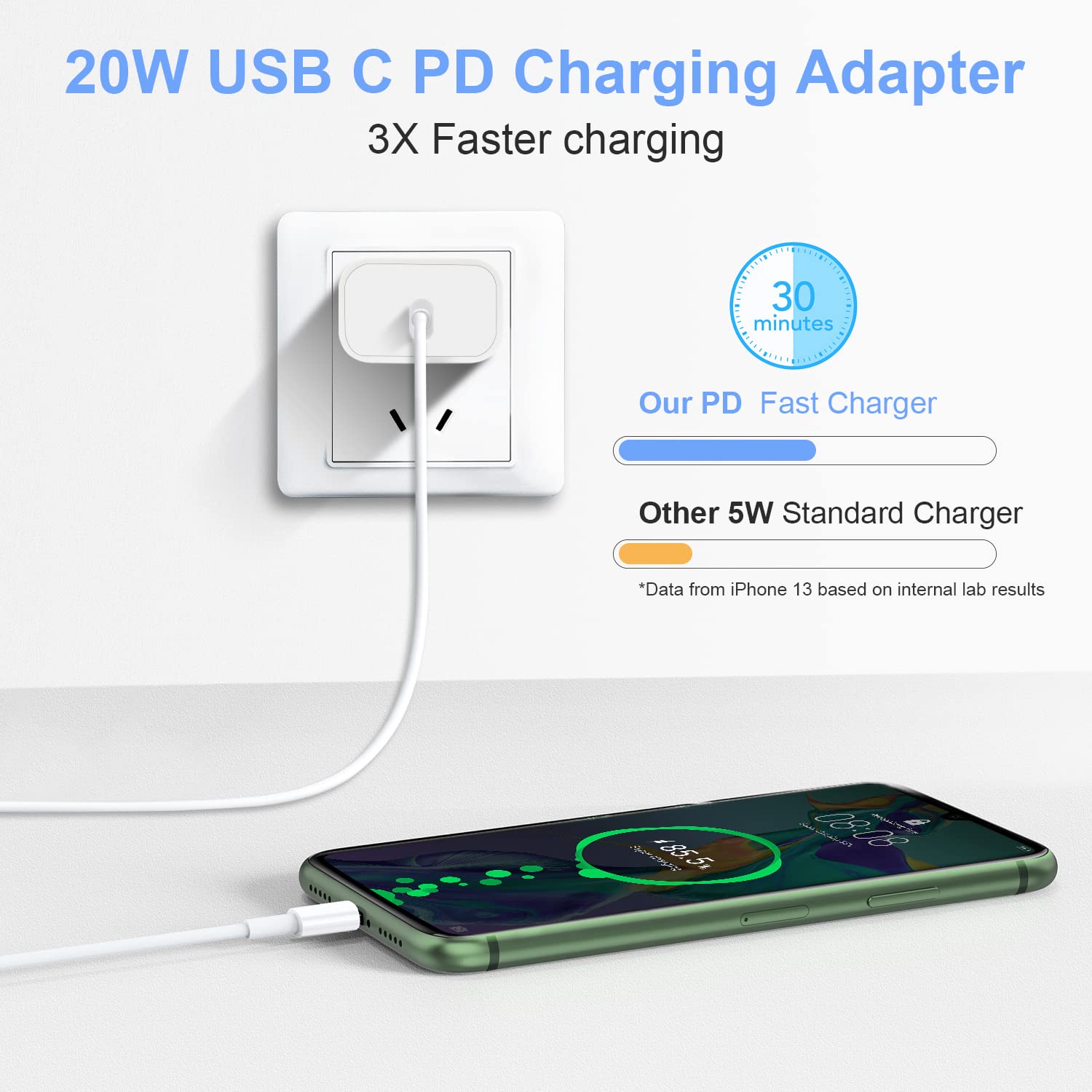 20W USB C Wall Charger Block 2-Pack - PD 3.0 Fast Charger & Type C Power Adapter - Compatible with iPhone 16/15/14/13/12/11 Pro Max/XS/X/XR/SE/8, Samsung Galaxy & More - Perfect for Home, Office & Travel Charging