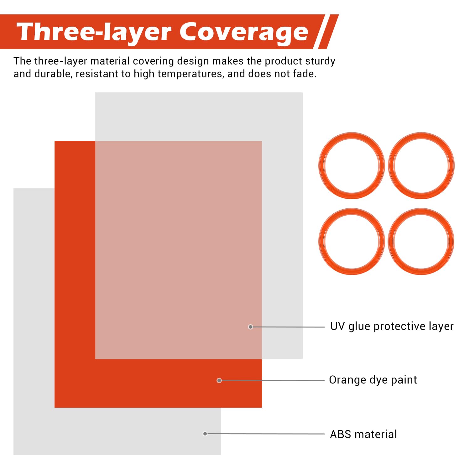 RT-TCZ Orange Dash Air Vent Cover Trim Stickers for Jeep Wrangler JL JLU & Gladiator JT (2018-2023) - 4pcs Interior Accessories - Upgrade Your Ride with Stylish Protection